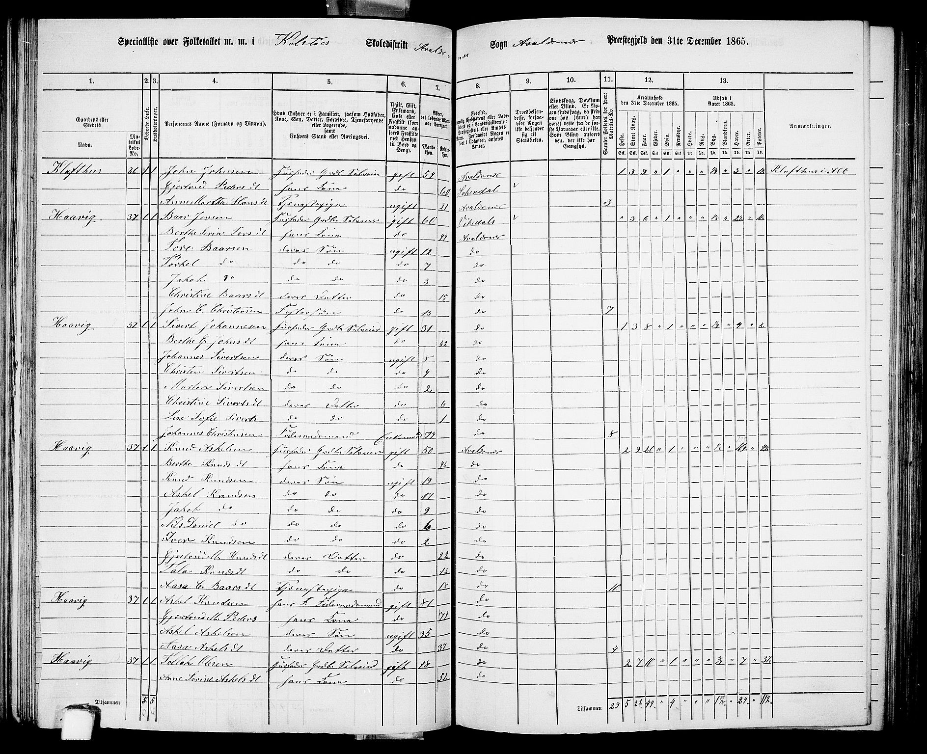 RA, 1865 census for Avaldsnes, 1865, p. 130