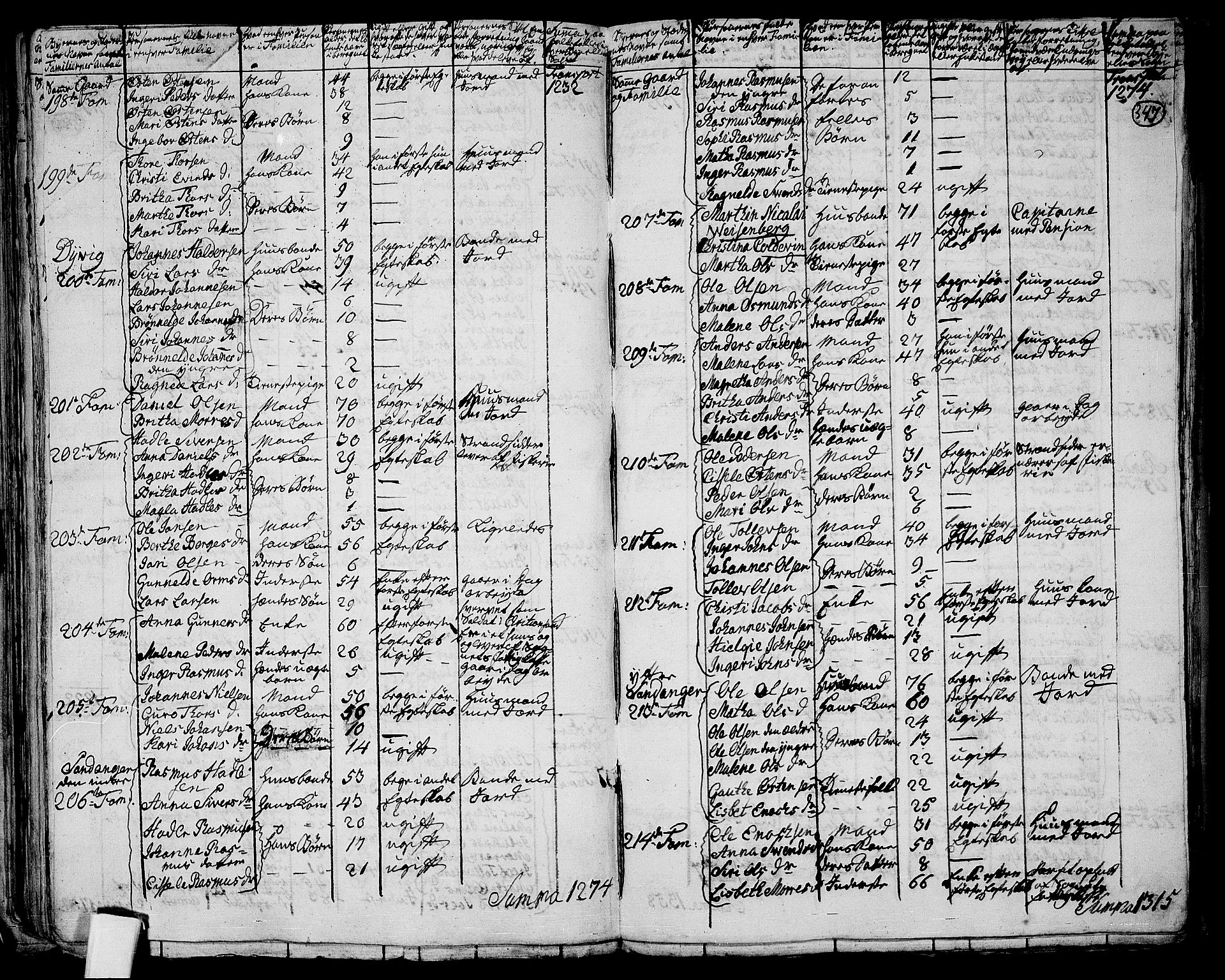 RA, 1801 census for 1133P Hjelmeland, 1801, p. 346b-347a