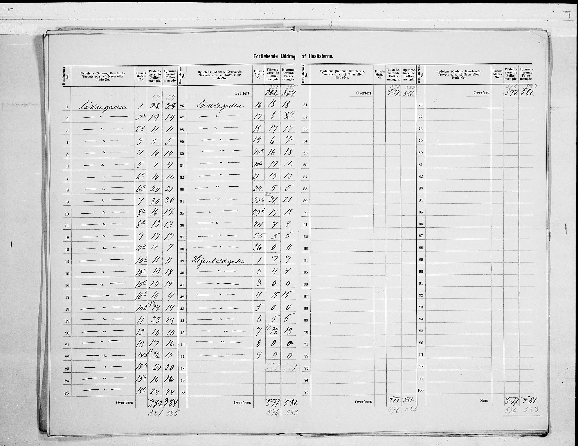 SAO, 1900 census for Moss, 1900, p. 19