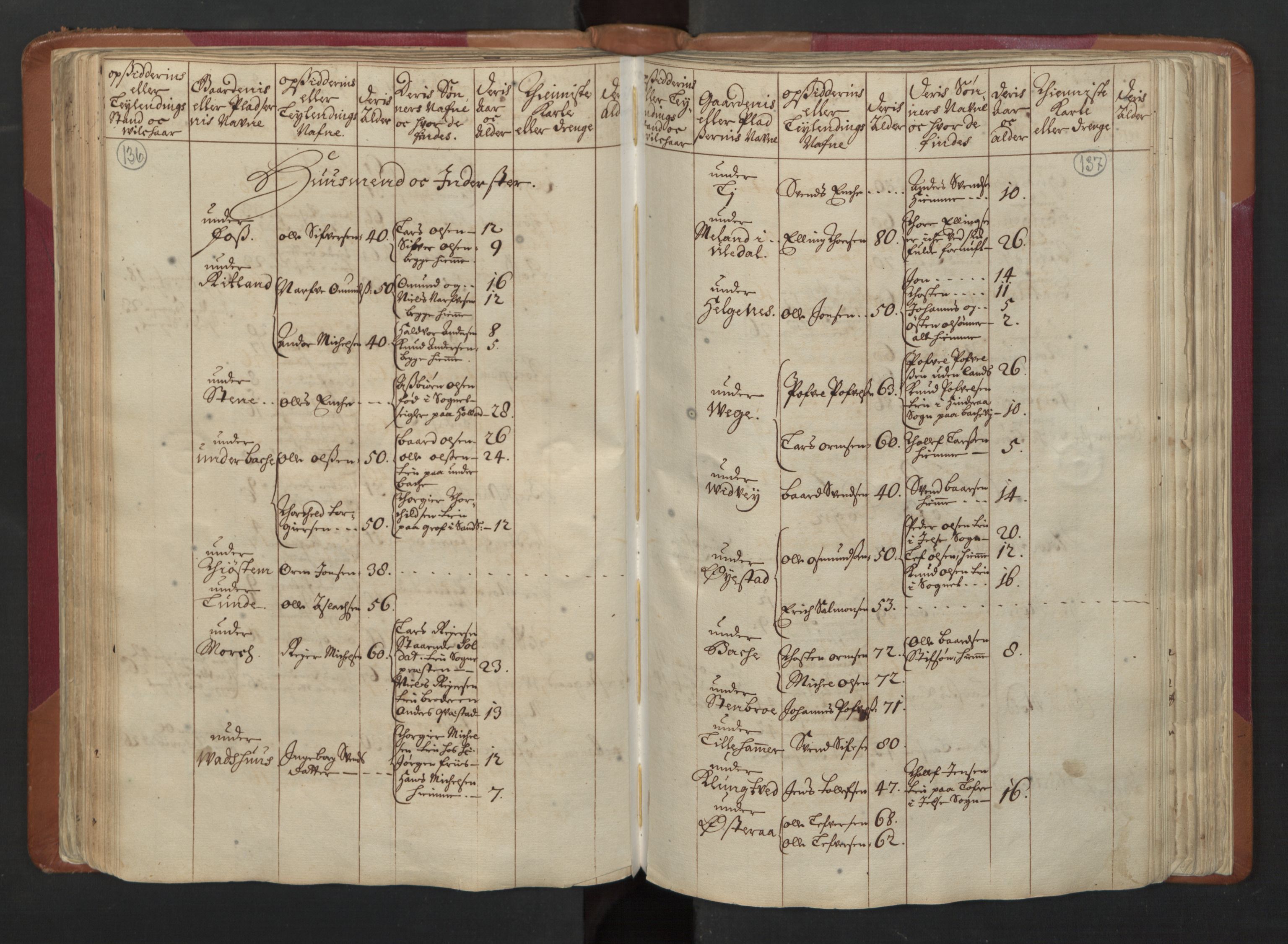 RA, Census (manntall) 1701, no. 5: Ryfylke fogderi, 1701, p. 136-137