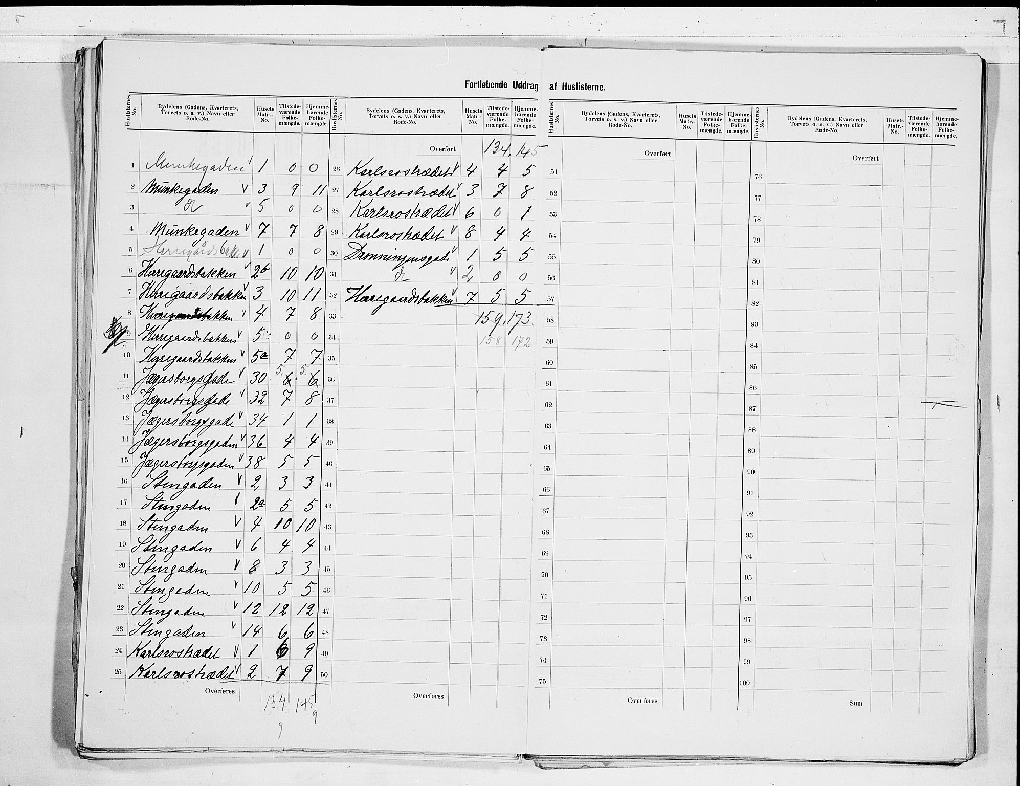 RA, 1900 census for Larvik, 1900, p. 25