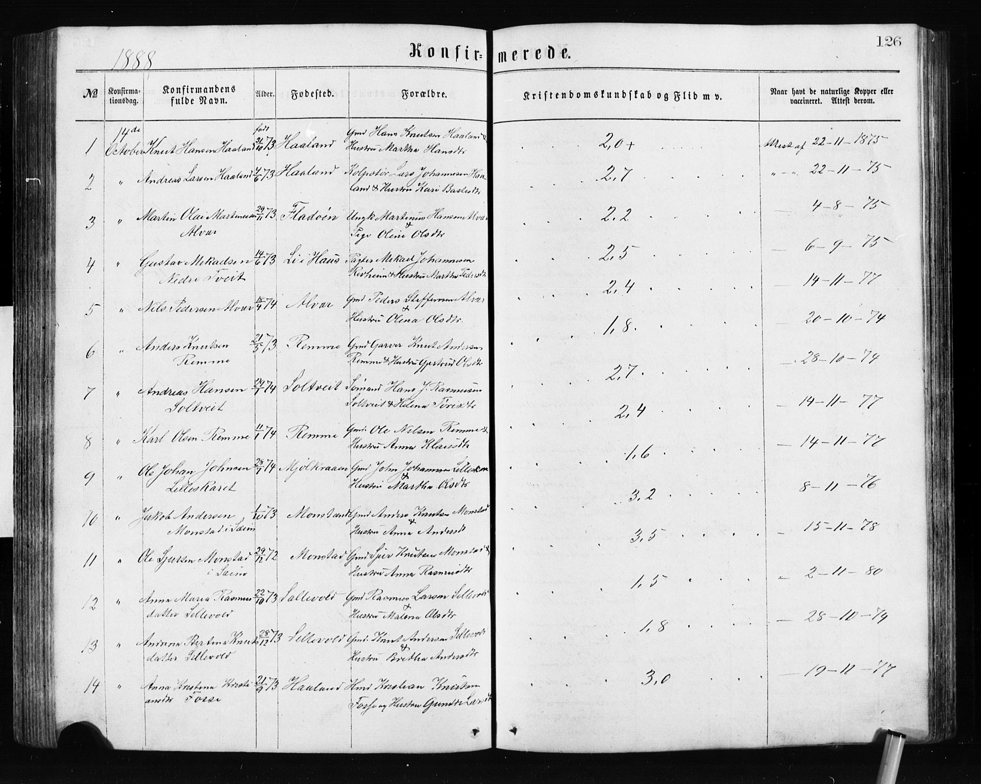 Alversund Sokneprestembete, SAB/A-73901/H/Ha/Hab: Parish register (copy) no. A 2, 1864-1905, p. 126