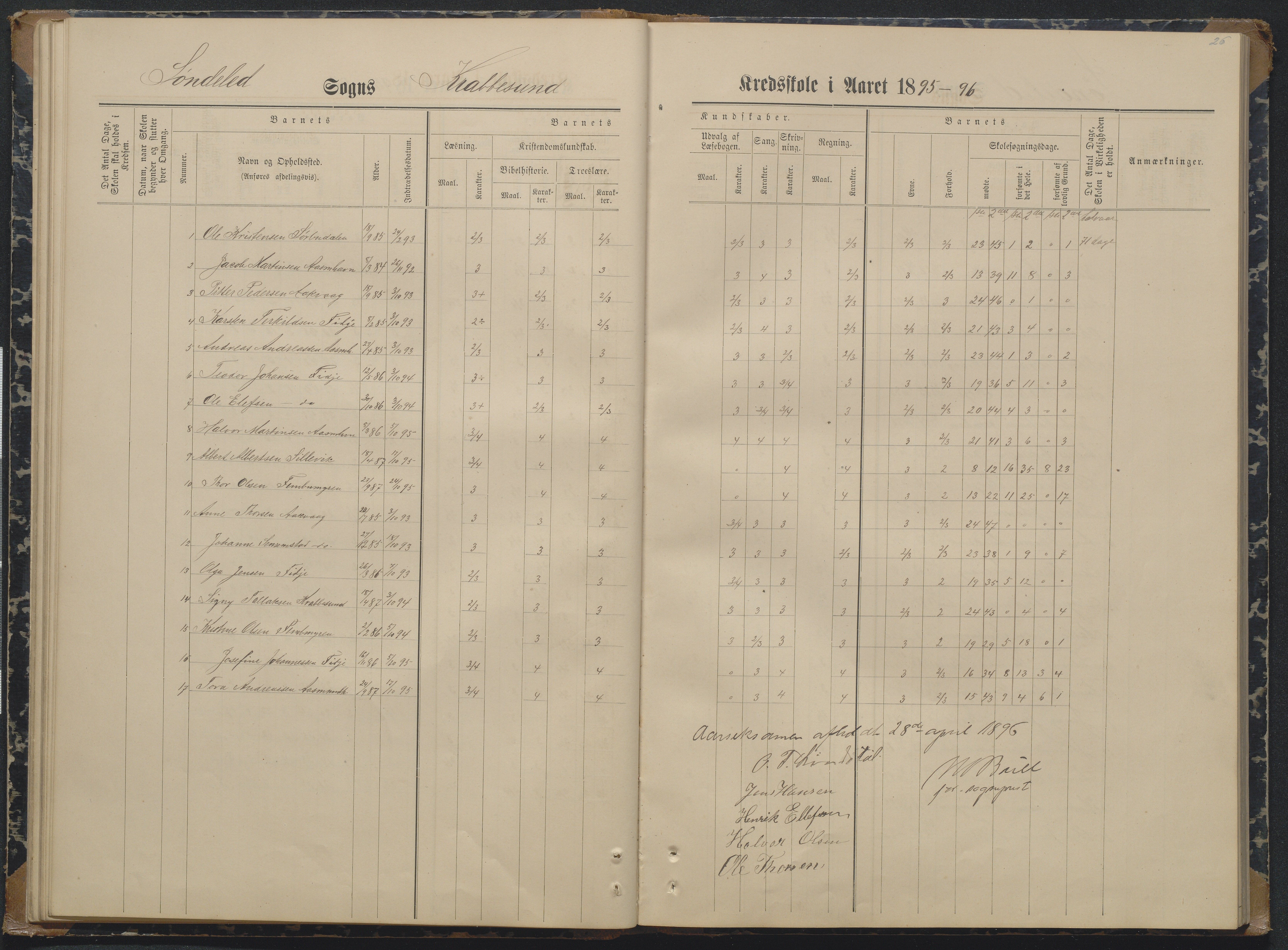 Søndeled kommune, AAKS/KA0913-PK/1/05/05i/L0004: Karakterprotokoll, 1887-1941, p. 26