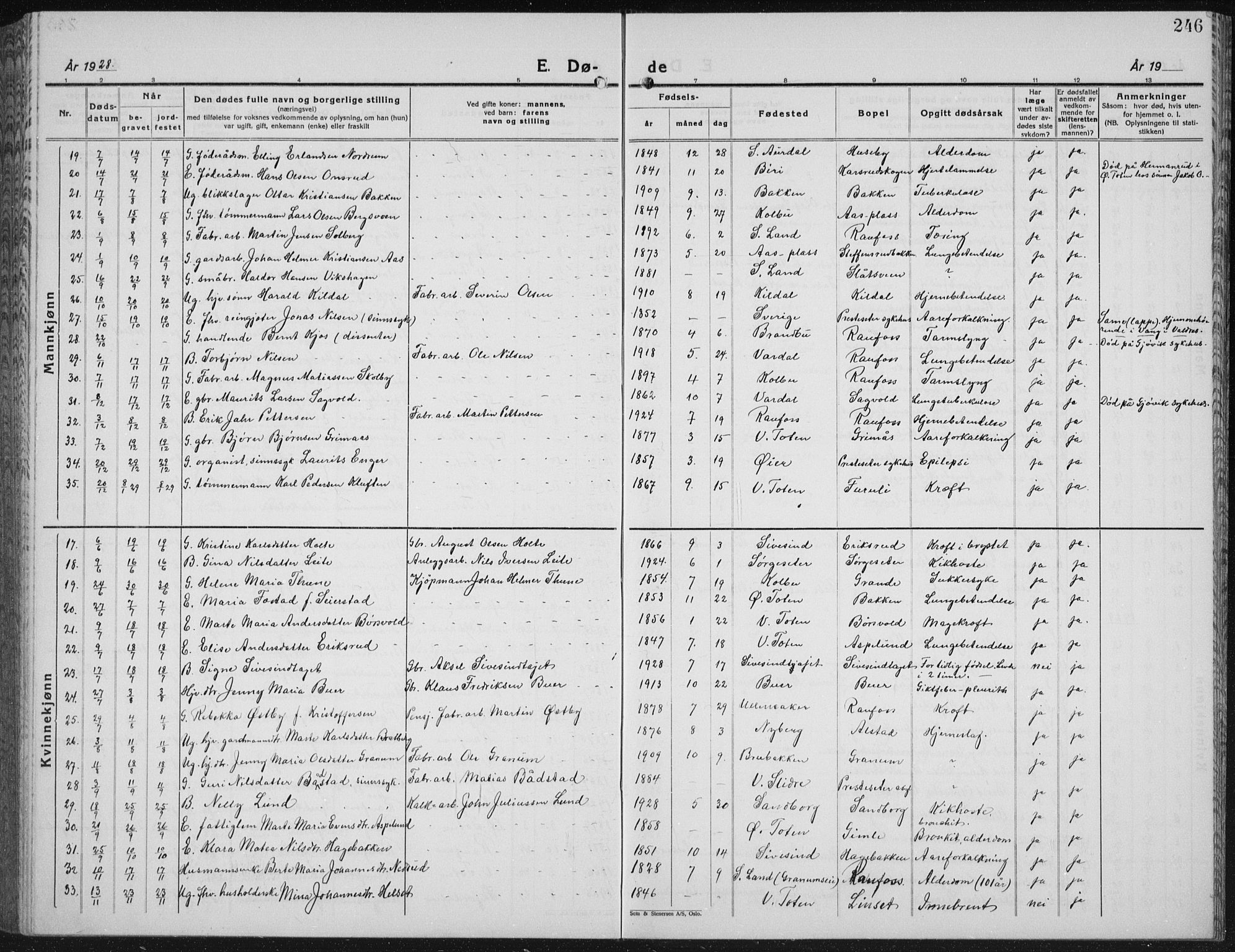 Vestre Toten prestekontor, SAH/PREST-108/H/Ha/Hab/L0018: Parish register (copy) no. 18, 1928-1941, p. 246