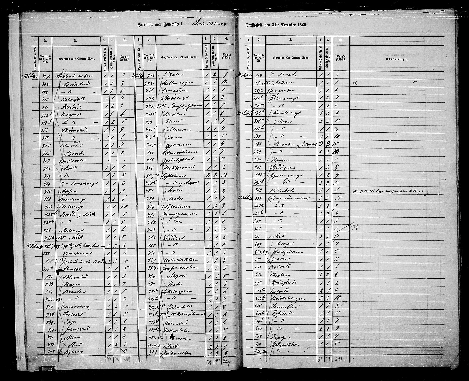 RA, 1865 census for Sandsvær, 1865, p. 10