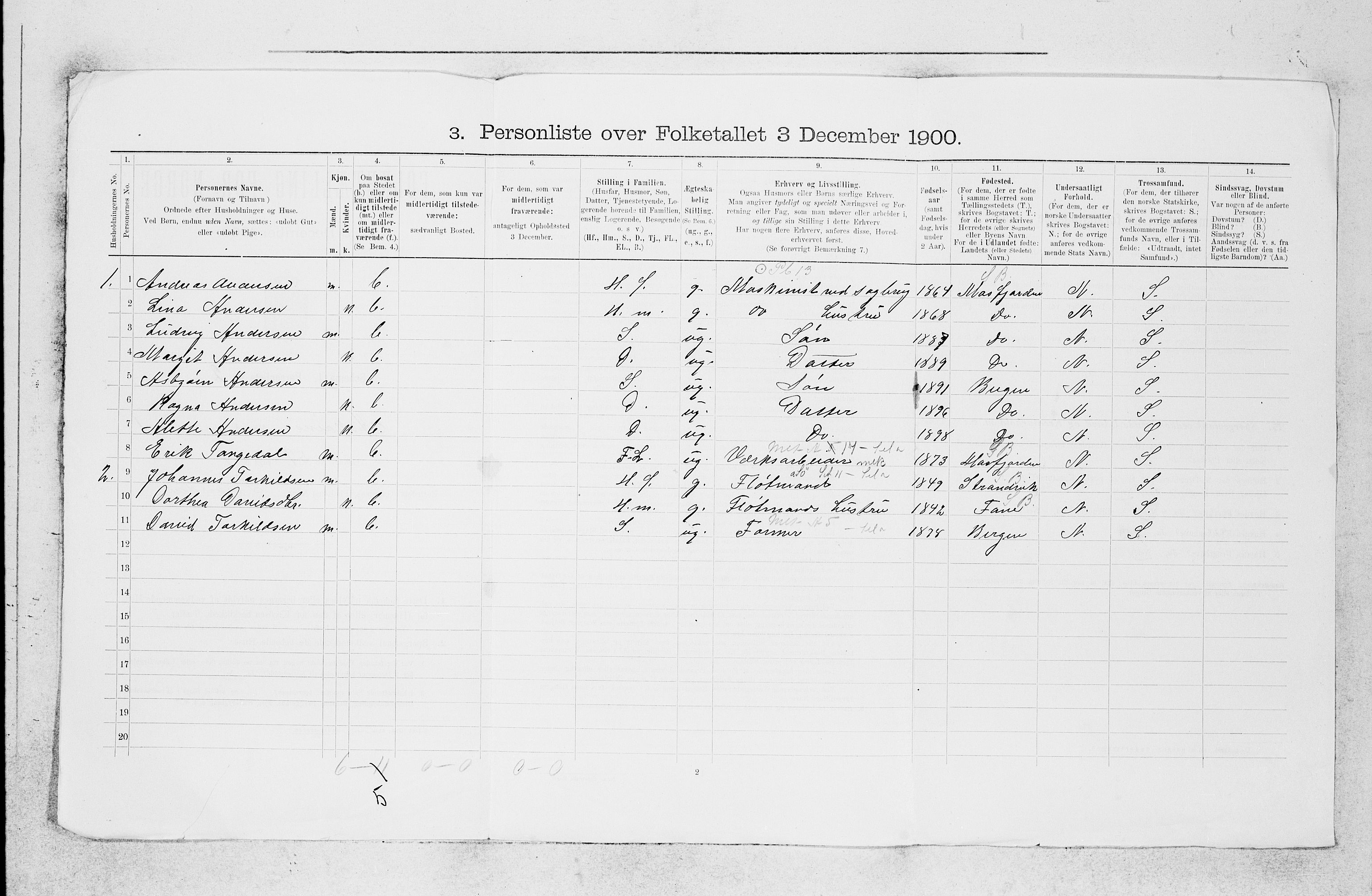 SAB, 1900 census for Askøy, 1900, p. 132