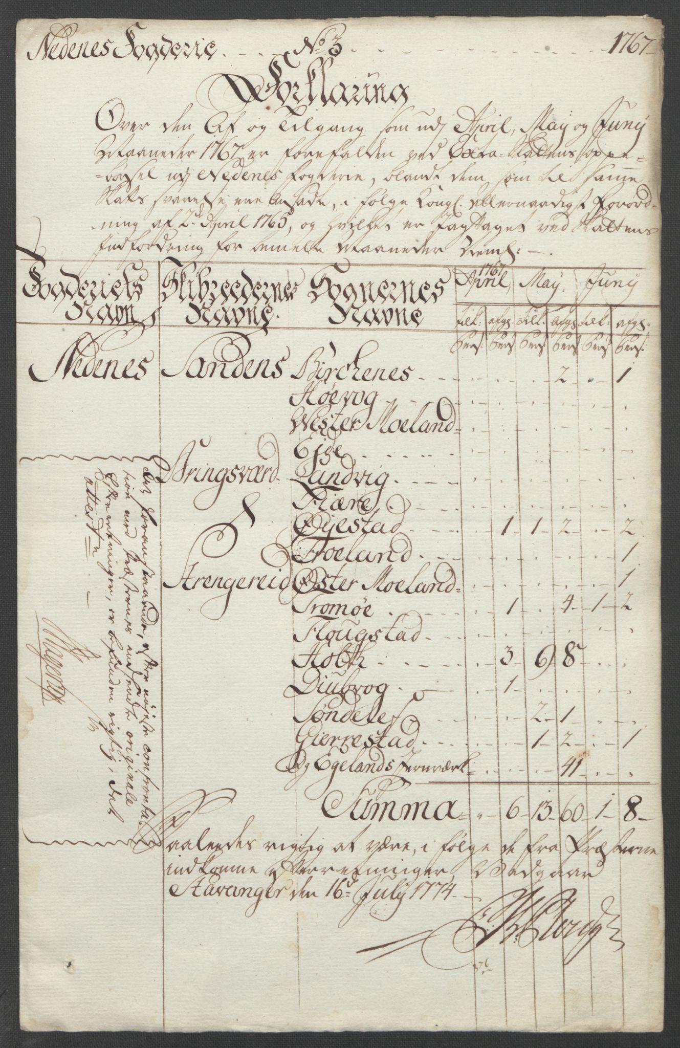 Rentekammeret inntil 1814, Reviderte regnskaper, Fogderegnskap, RA/EA-4092/R39/L2424: Ekstraskatten Nedenes, 1762-1767, p. 330