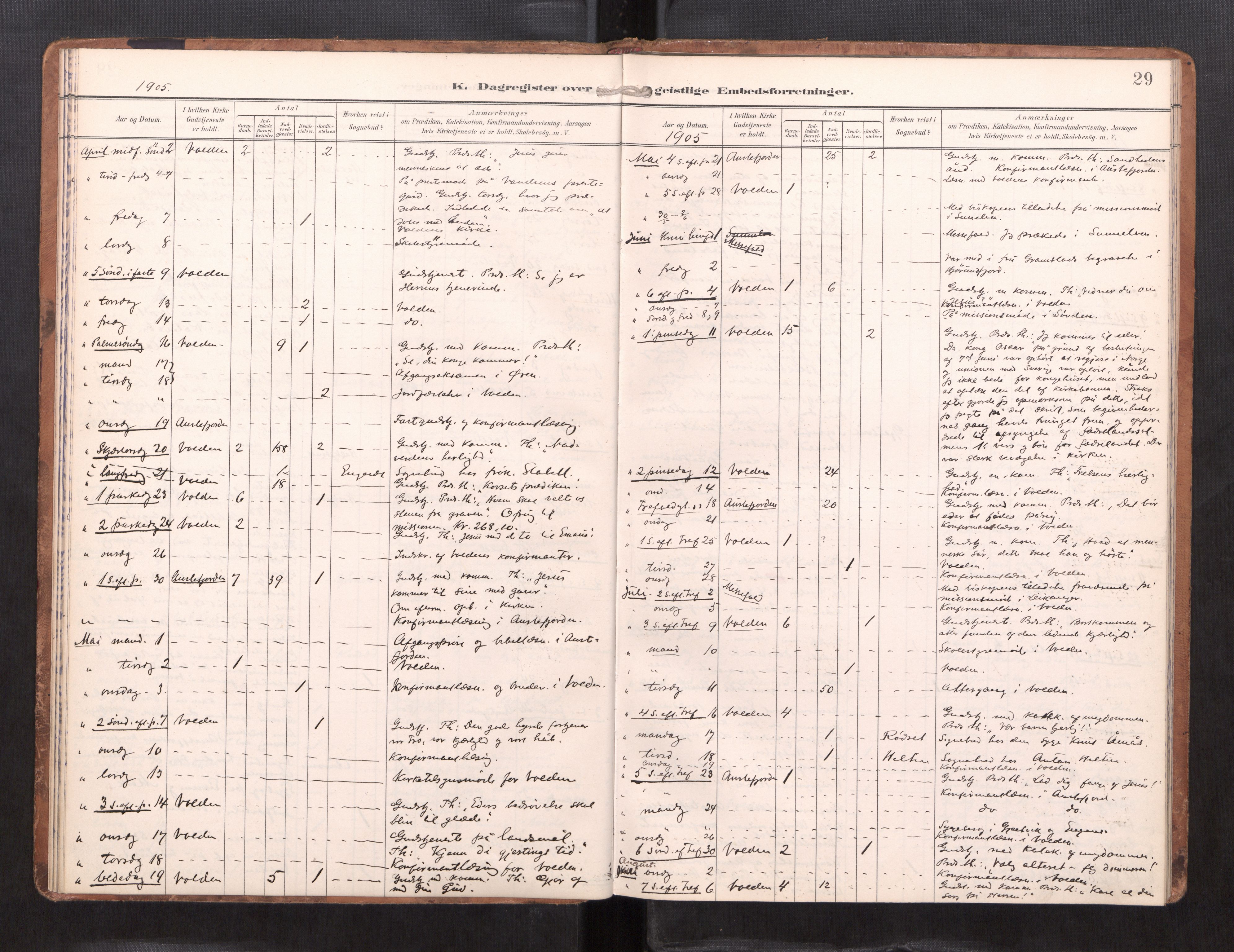 Ministerialprotokoller, klokkerbøker og fødselsregistre - Møre og Romsdal, AV/SAT-A-1454/511/L0146: Diary records no. 511---, 1896-1919, p. 29