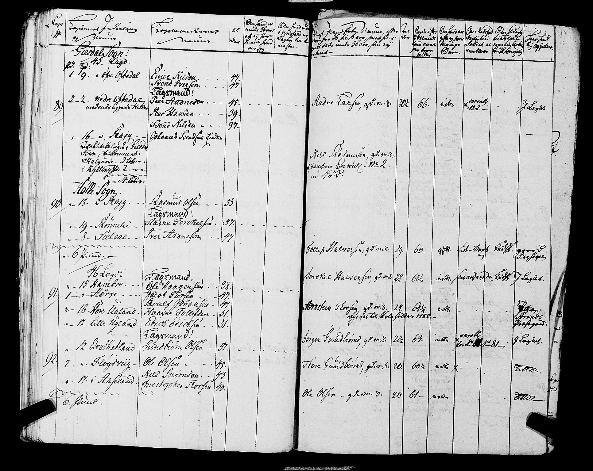 Fylkesmannen i Rogaland, AV/SAST-A-101928/99/3/325/325CA, 1655-1832, p. 5555