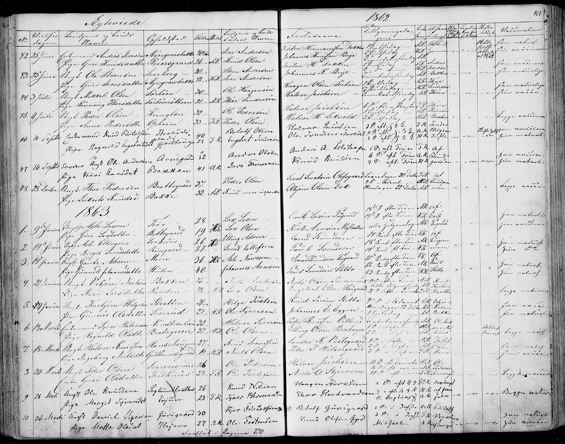 Ål kirkebøker, SAKO/A-249/F/Fa/L0006: Parish register (official) no. I 6, 1849-1864, p. 161
