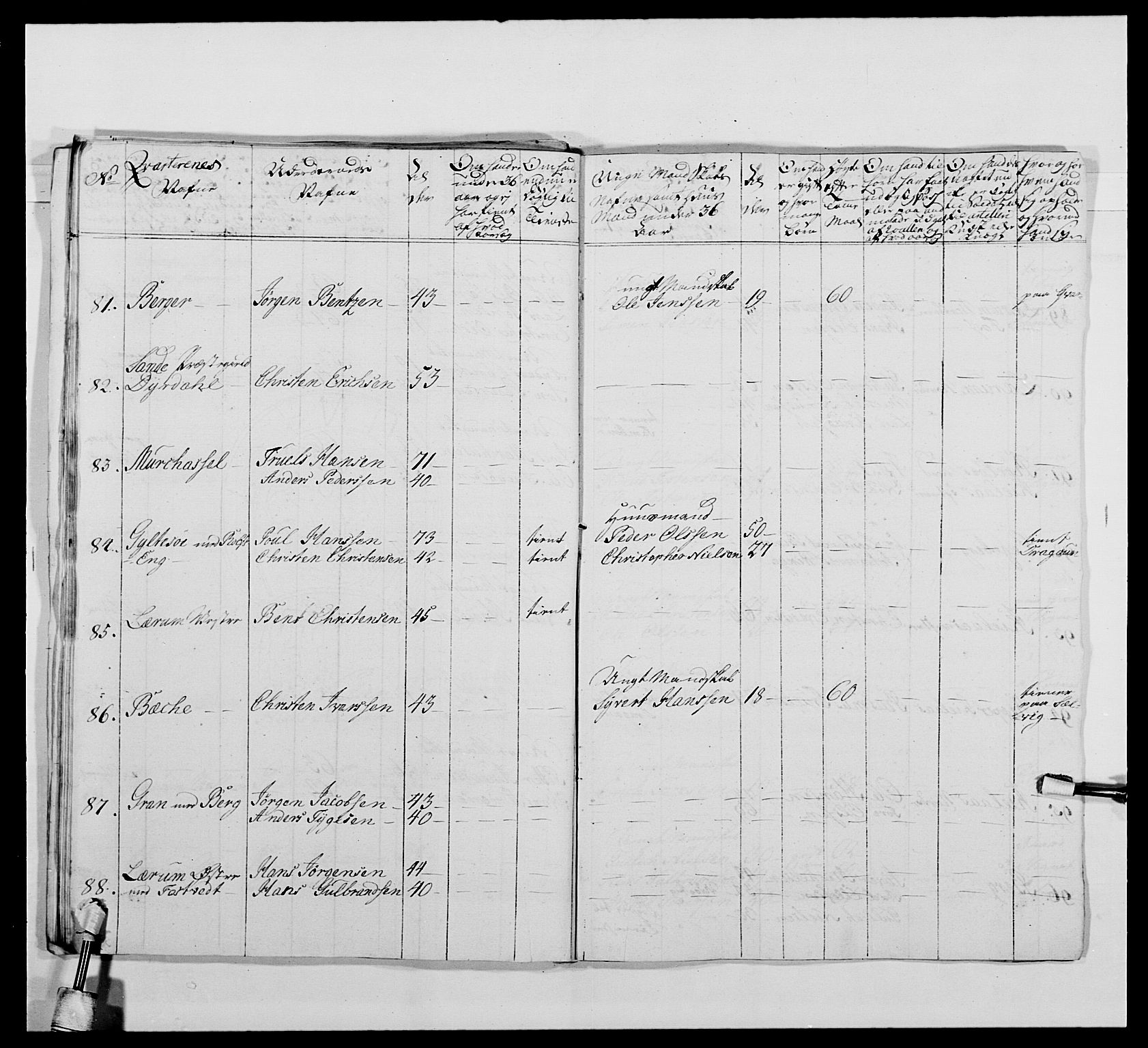 Kommanderende general (KG I) med Det norske krigsdirektorium, AV/RA-EA-5419/E/Ea/L0478: 2. Sønnafjelske dragonregiment, 1765-1767, p. 725