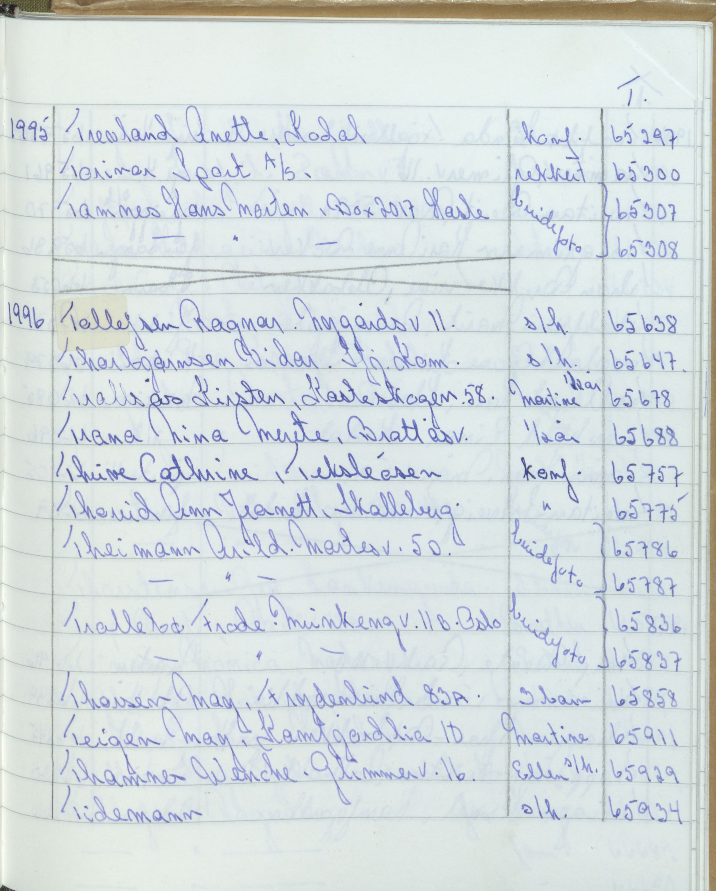 Pa 1494 - Jørgensen, Antonius. Fotograf, VEMU/A-2760/F/Fa, 1927-2004, p. 3804