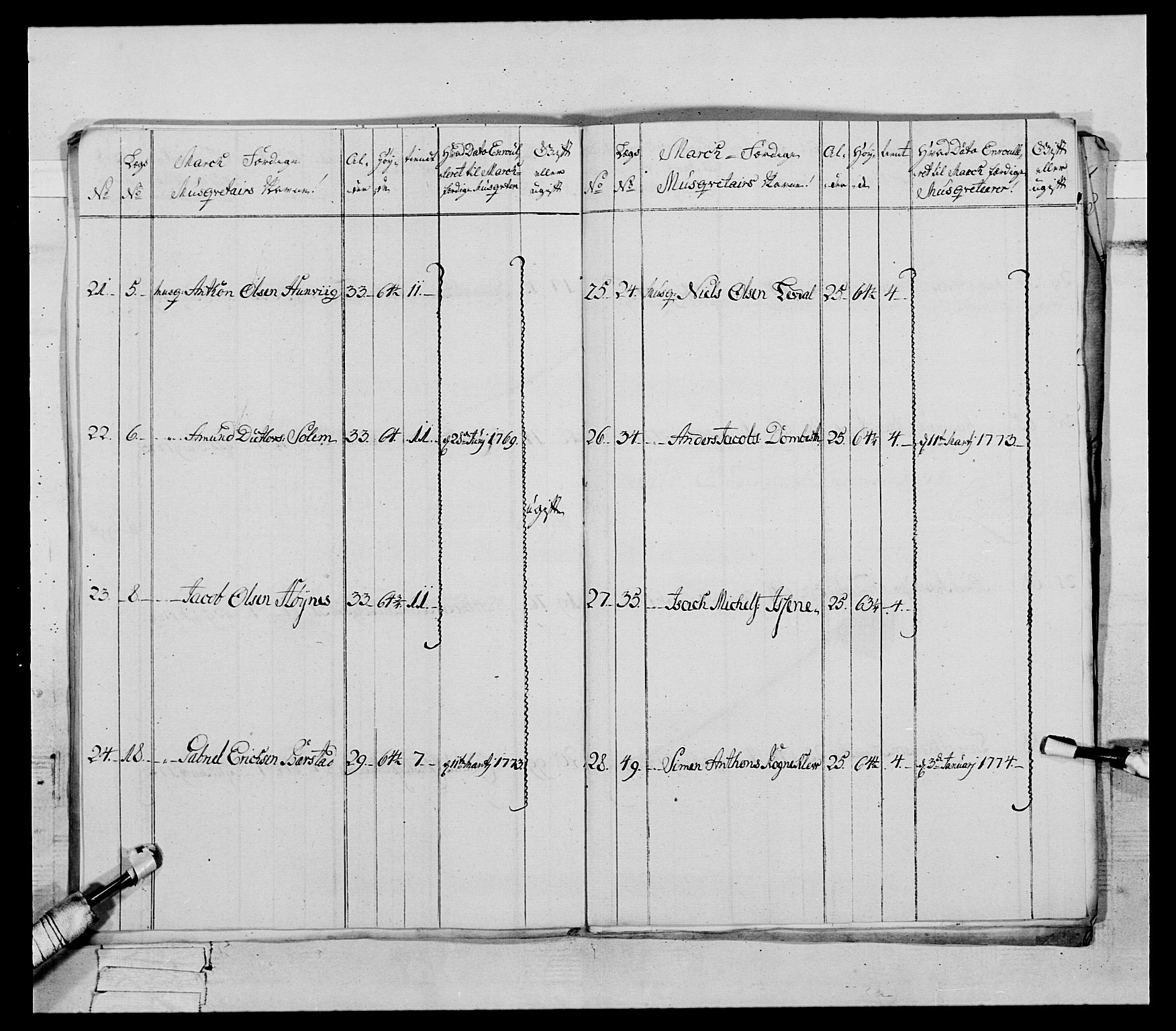 Generalitets- og kommissariatskollegiet, Det kongelige norske kommissariatskollegium, AV/RA-EA-5420/E/Eh/L0090: 1. Bergenhusiske nasjonale infanteriregiment, 1774-1780, p. 191