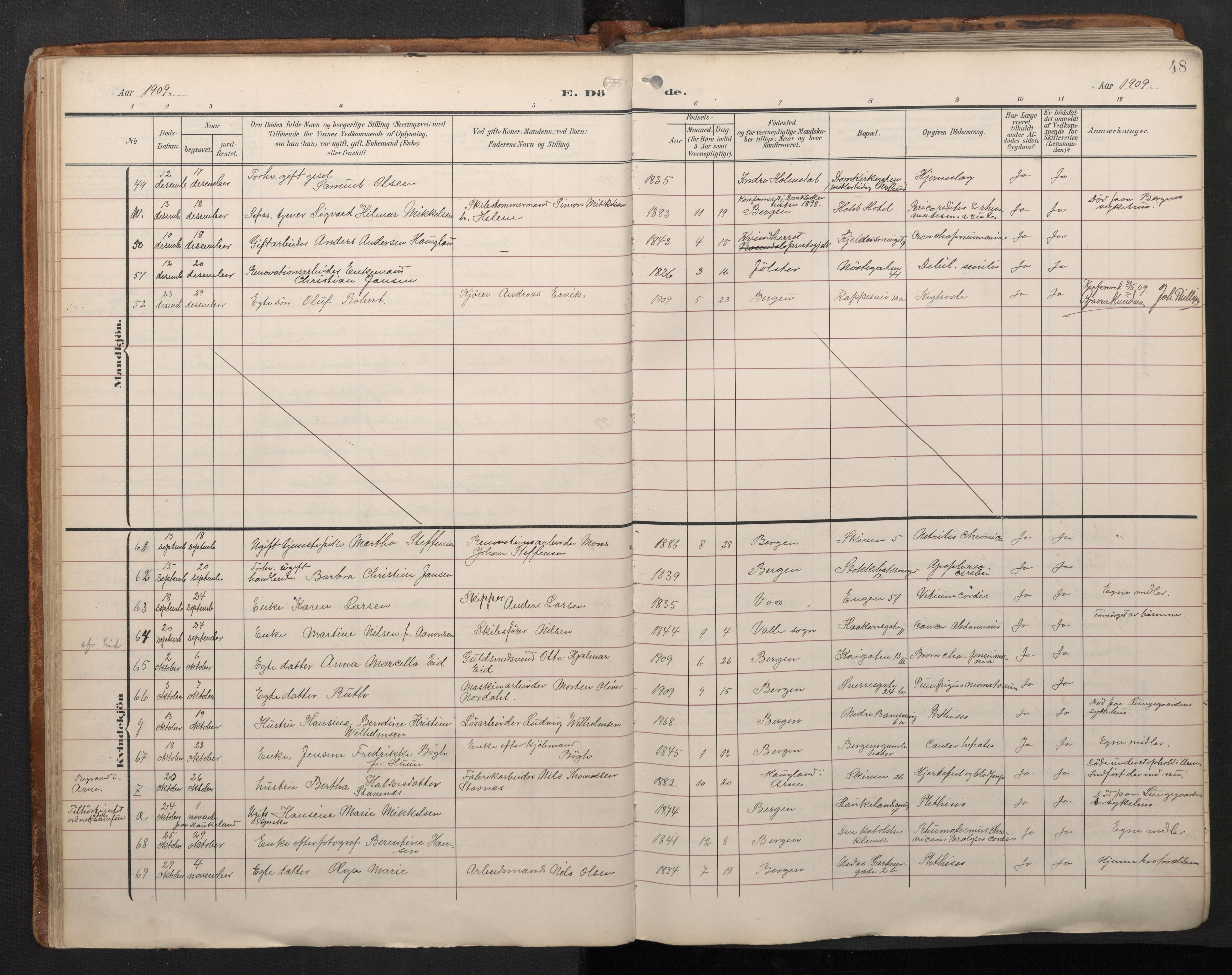 Domkirken sokneprestembete, AV/SAB-A-74801/H/Haa/L0044: Parish register (official) no. E 6, 1904-1946, p. 47b-48a