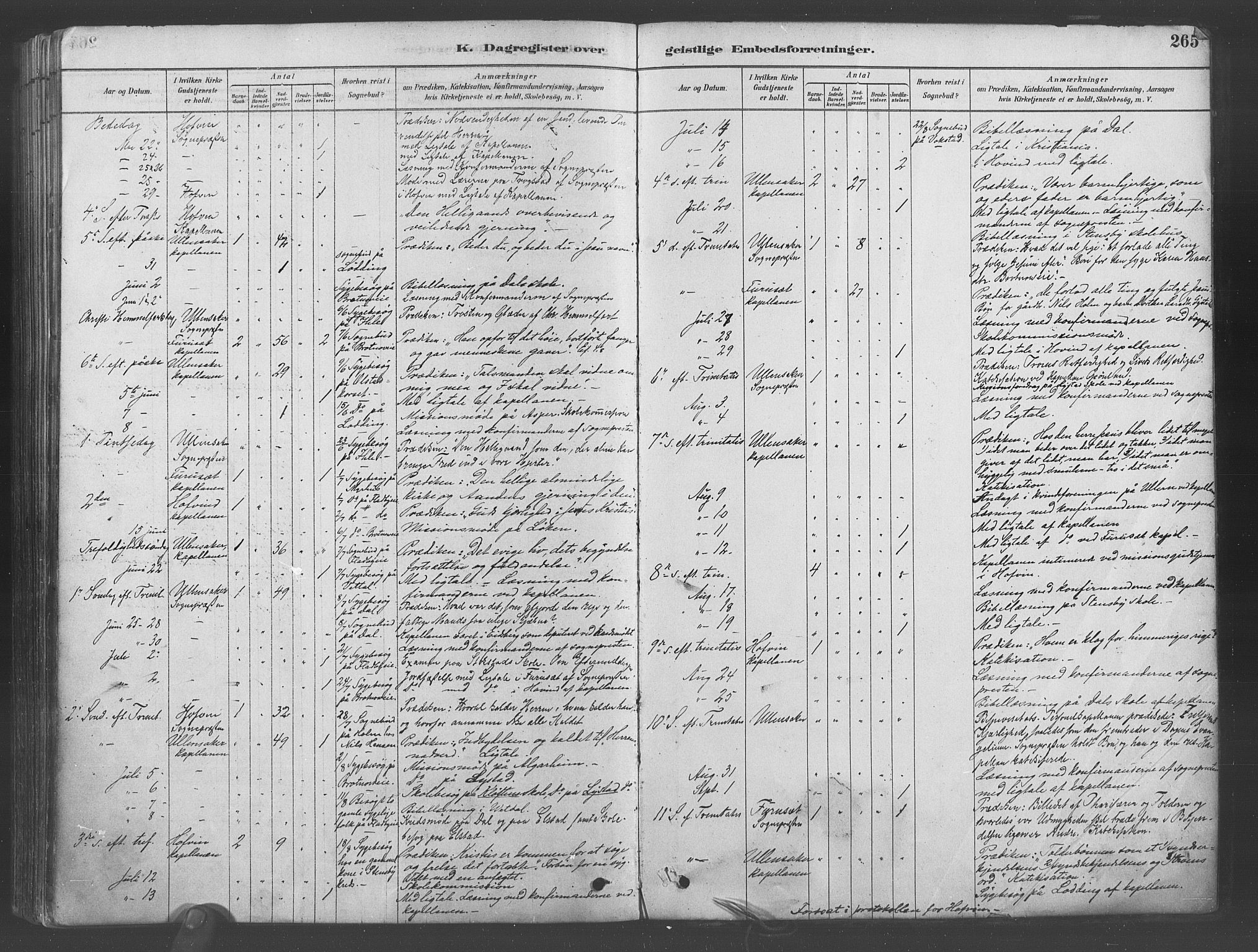 Ullensaker prestekontor Kirkebøker, AV/SAO-A-10236a/F/Fa/L0019: Parish register (official) no. I 19, 1878-1891, p. 265