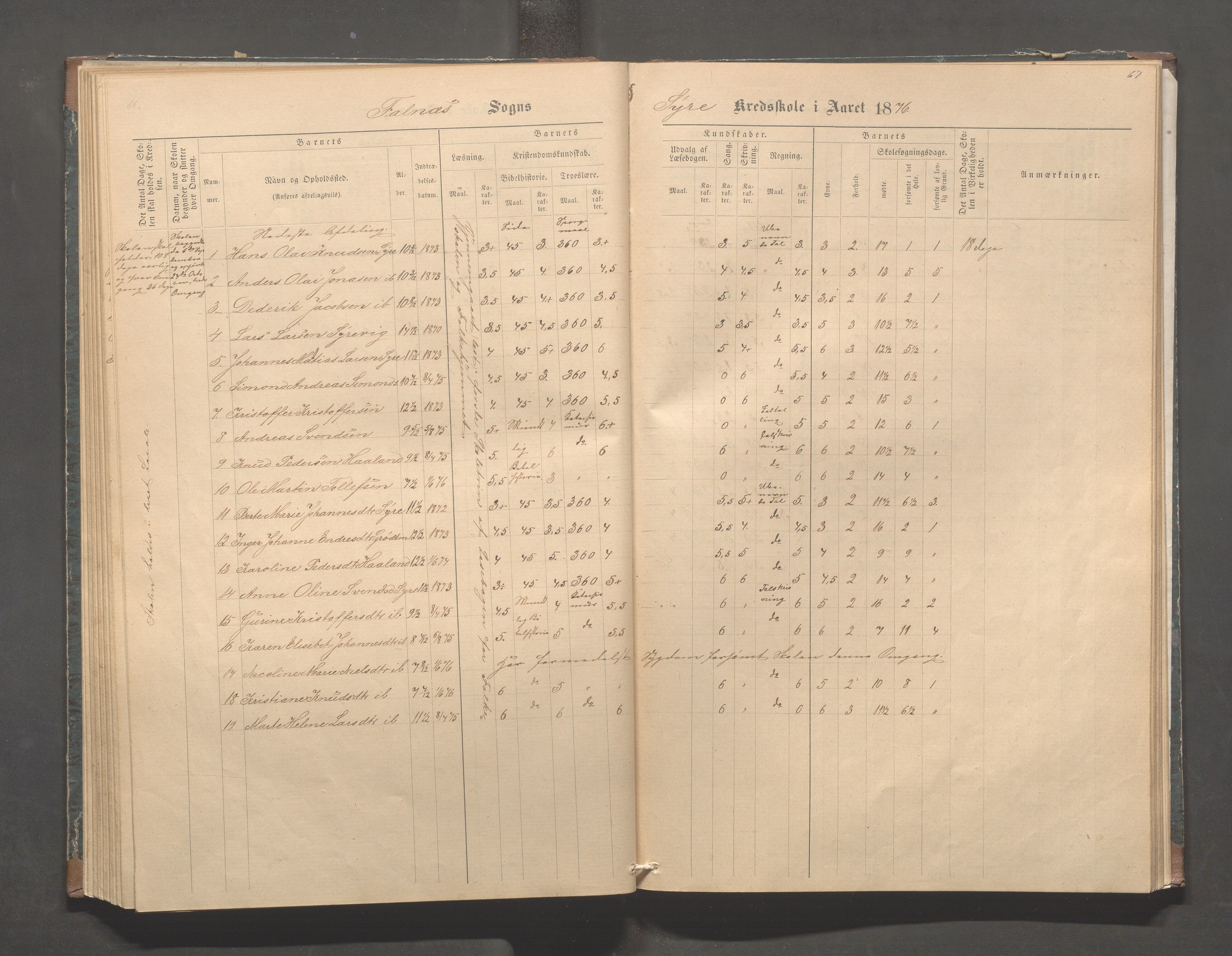 Skudenes kommune - Syre - Høynes skole, IKAR/A-307/H/L0004: Skoleprotokoll - Syre - Høynes, 1876-1885, p. 67