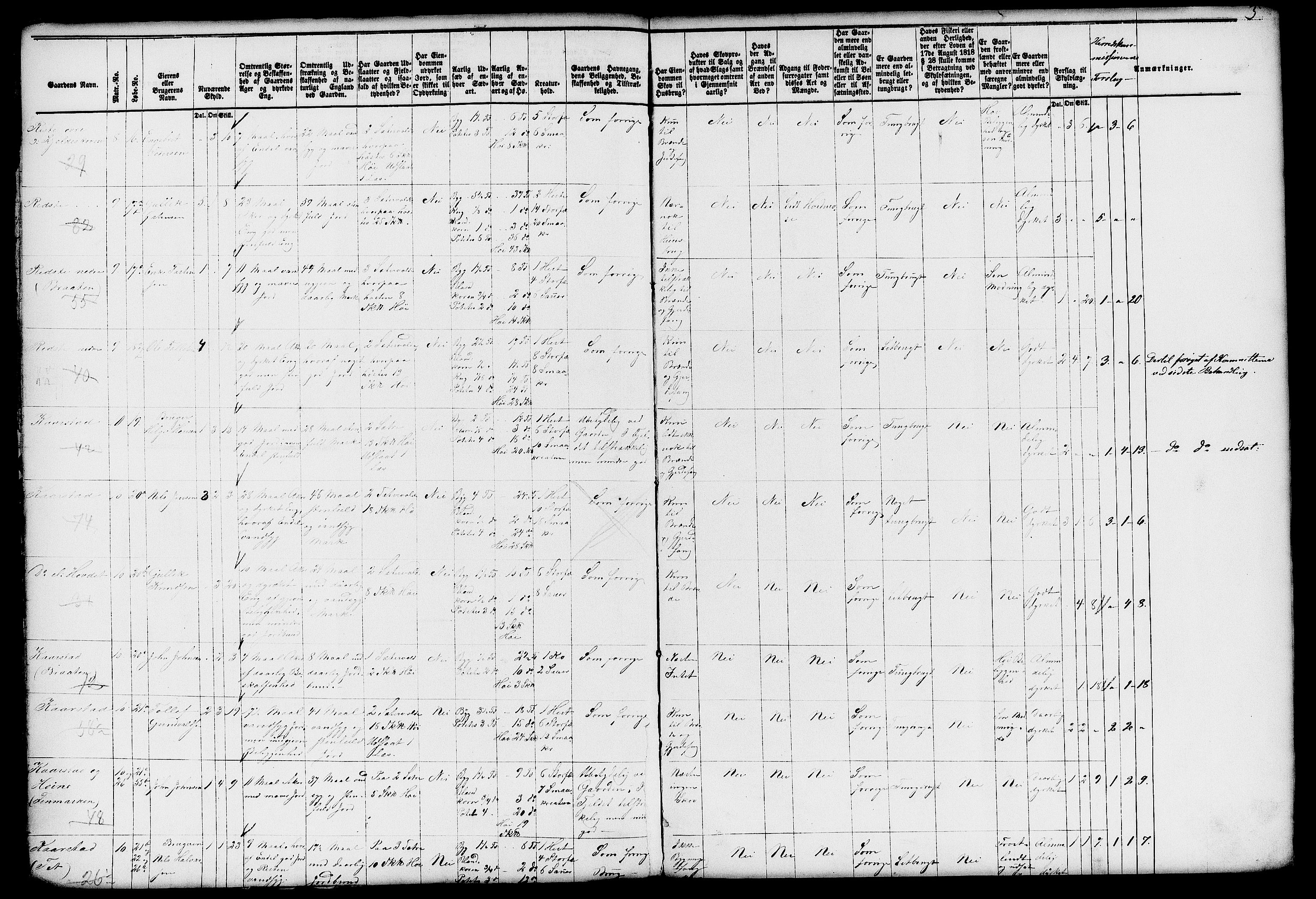 Matrikkelrevisjonen av 1863, AV/RA-S-1530/F/Fe/L0088/0001: Vestre Slidre / I. Kommiteens forslag, 1863, p. 3