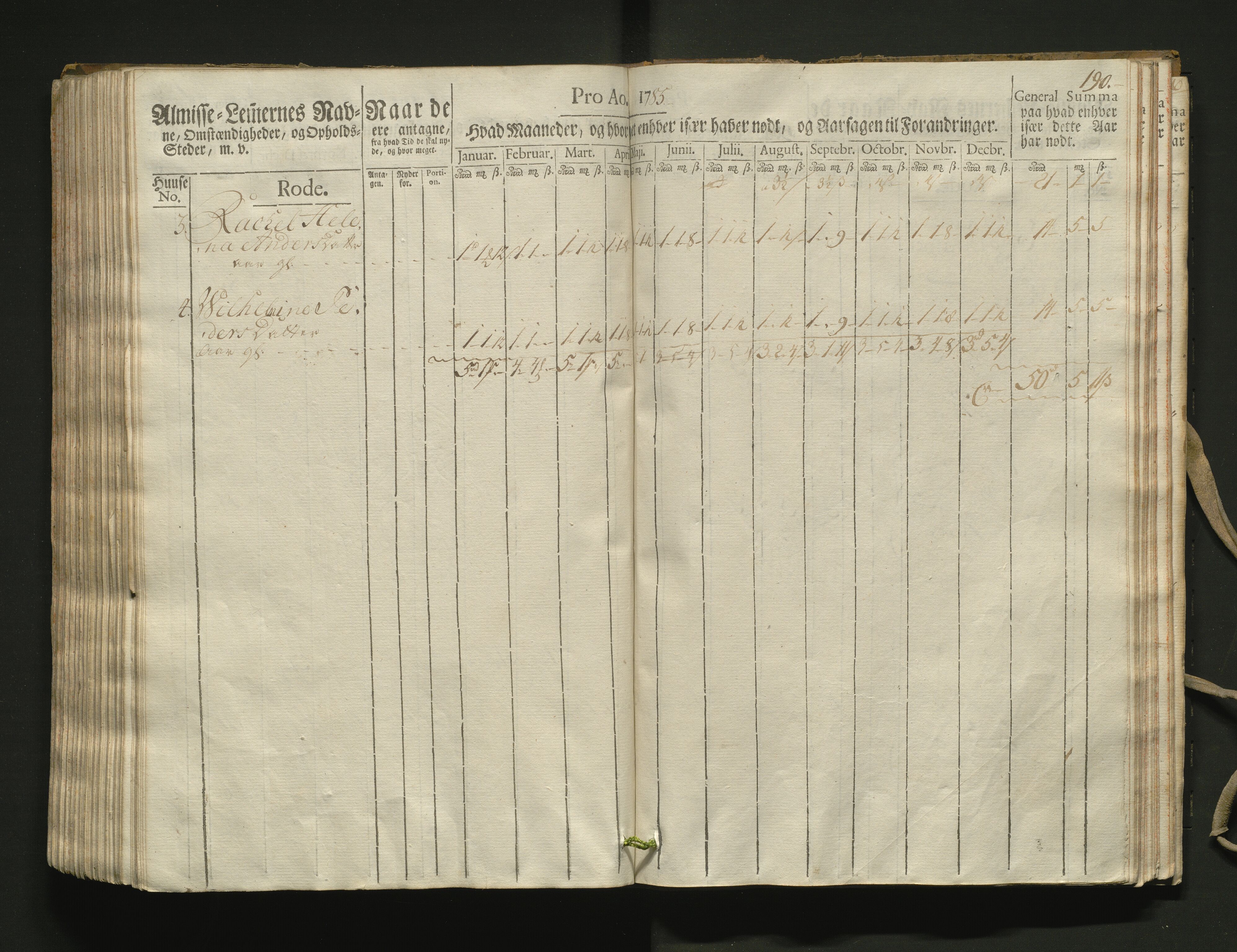 Overfattigkommisjonen i Bergen, AV/SAB-A-89001/F/L0002: Utdelingsbok for fattige i Domkirkesoknet, 1781-1785, p. 189b-190a