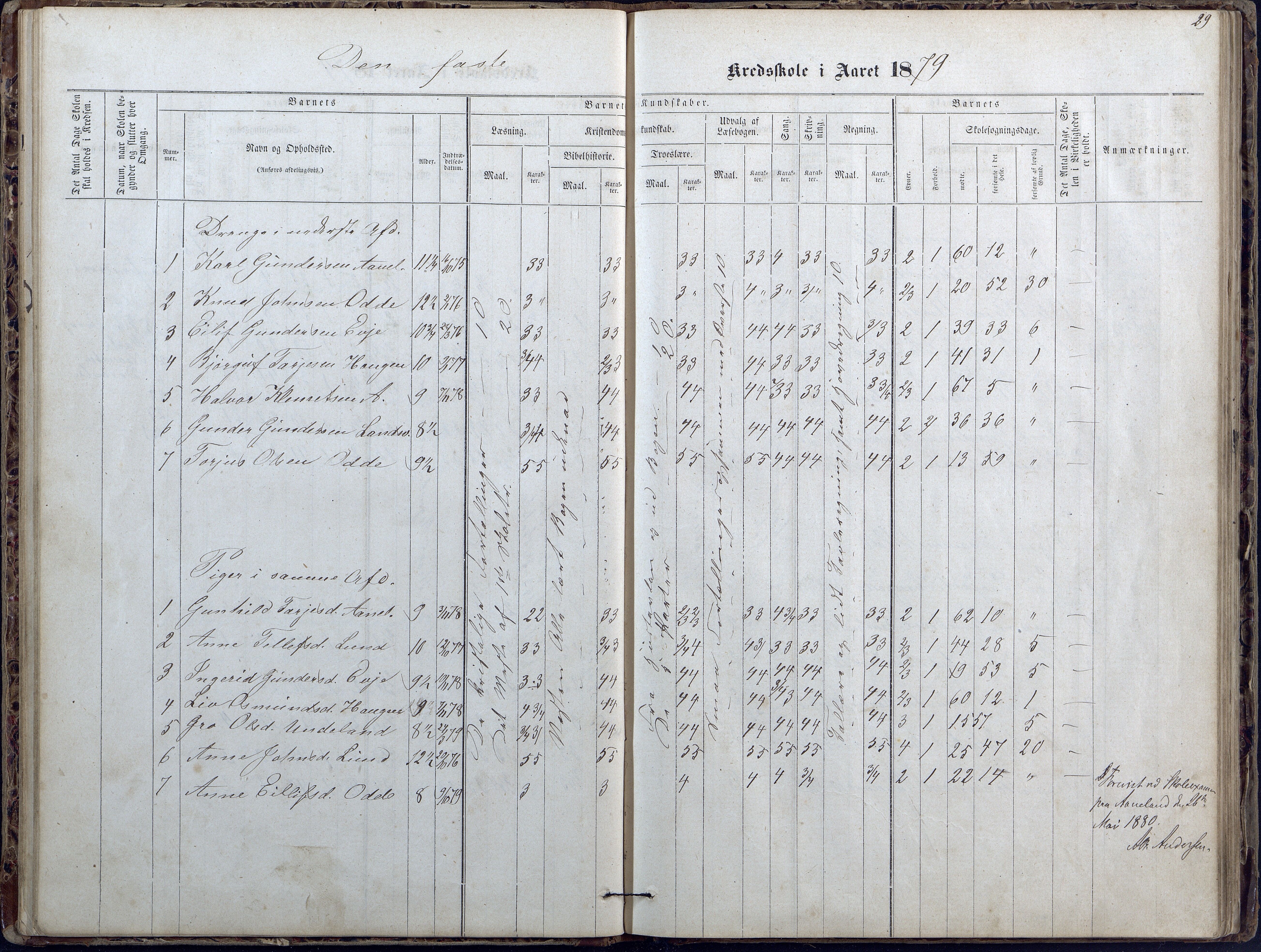Evje kommune, Ånesland/Omland/Kleveland skolekrets, AAKS/KA0937-550f/F2/L0002: Protokoll for faste skoler i Aaneland, Kleveland og Omland kreds, 1863-1888, p. 29