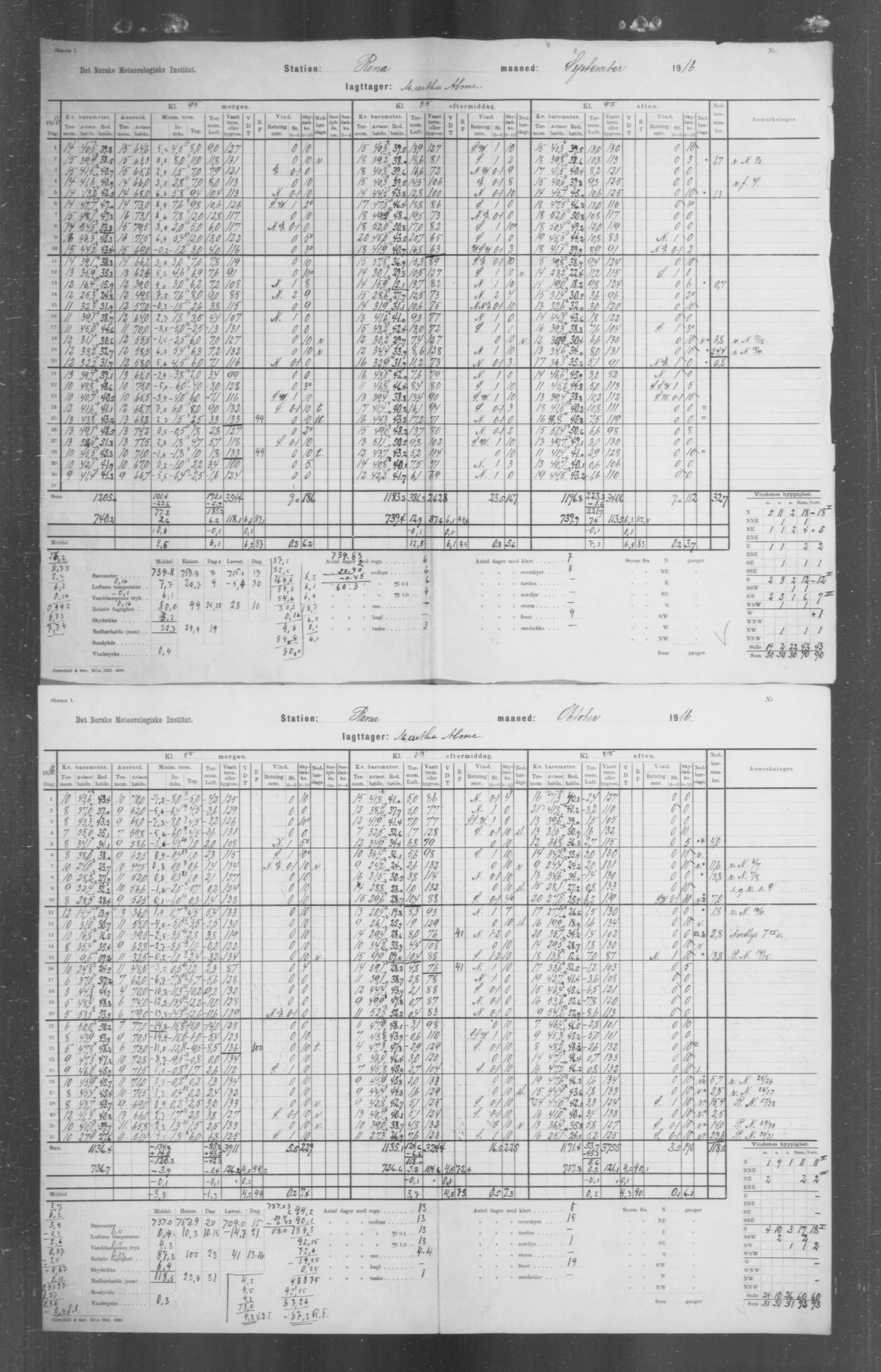 Det norske meteorologiske institutt, AV/RA-S-1570, 1869-1930, p. 257