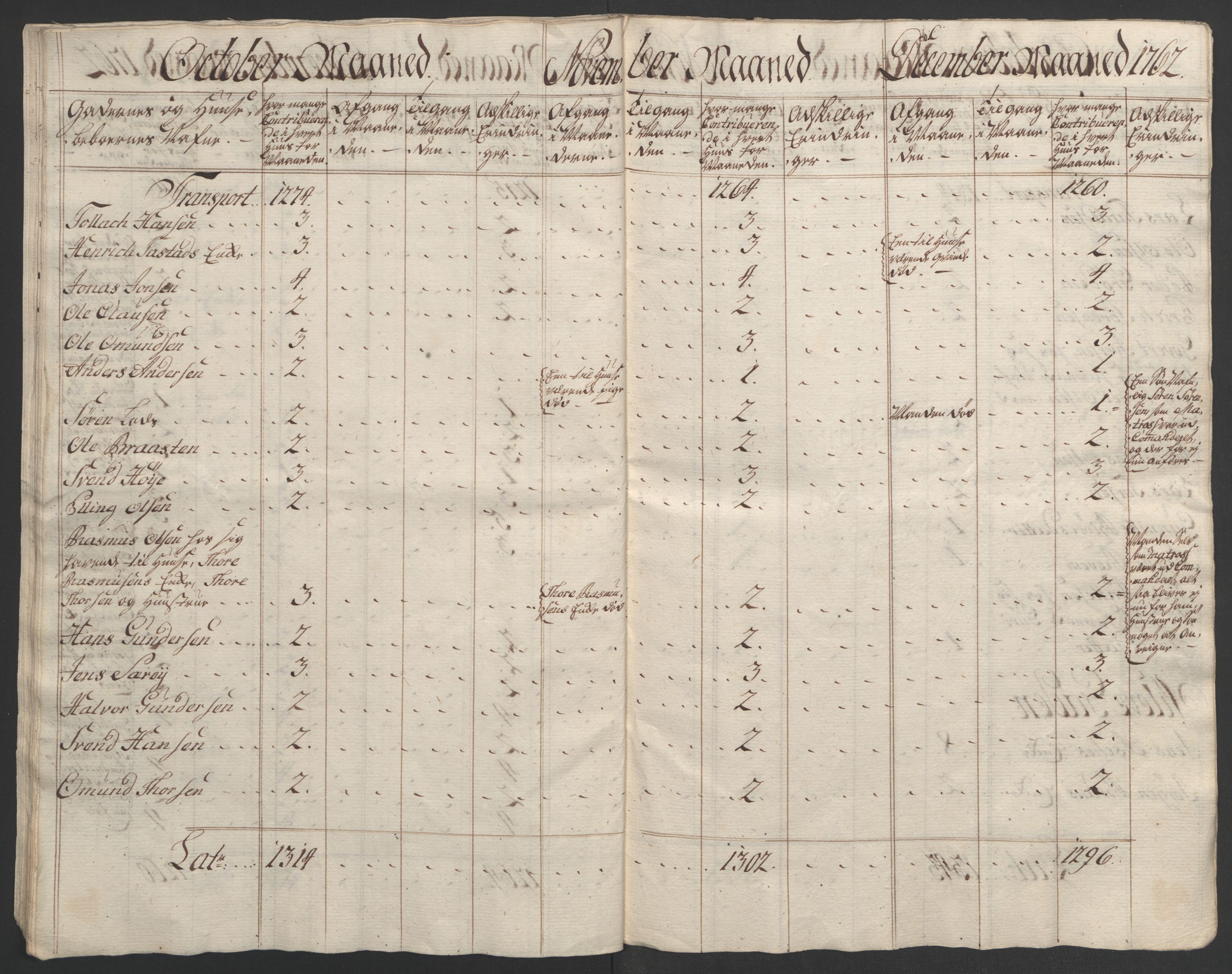 Rentekammeret inntil 1814, Realistisk ordnet avdeling, AV/RA-EA-4070/Ol/L0015/0001: [Gg 10]: Ekstraskatten, 23.09.1762. Stavanger by, Jæren og Dalane, Bergen / Stavanger , 1762-1764, p. 55