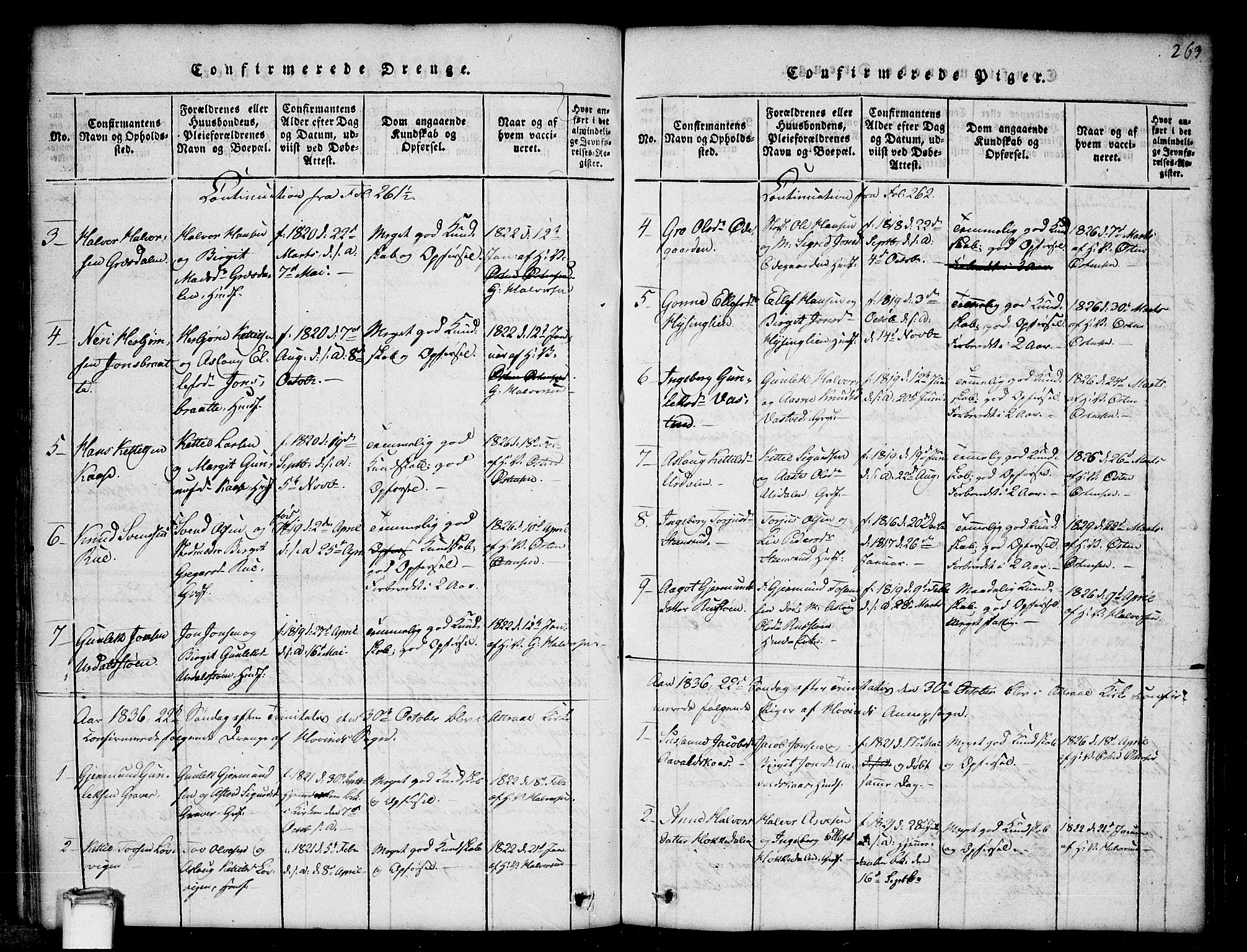 Gransherad kirkebøker, SAKO/A-267/G/Gb/L0001: Parish register (copy) no. II 1, 1815-1860, p. 263