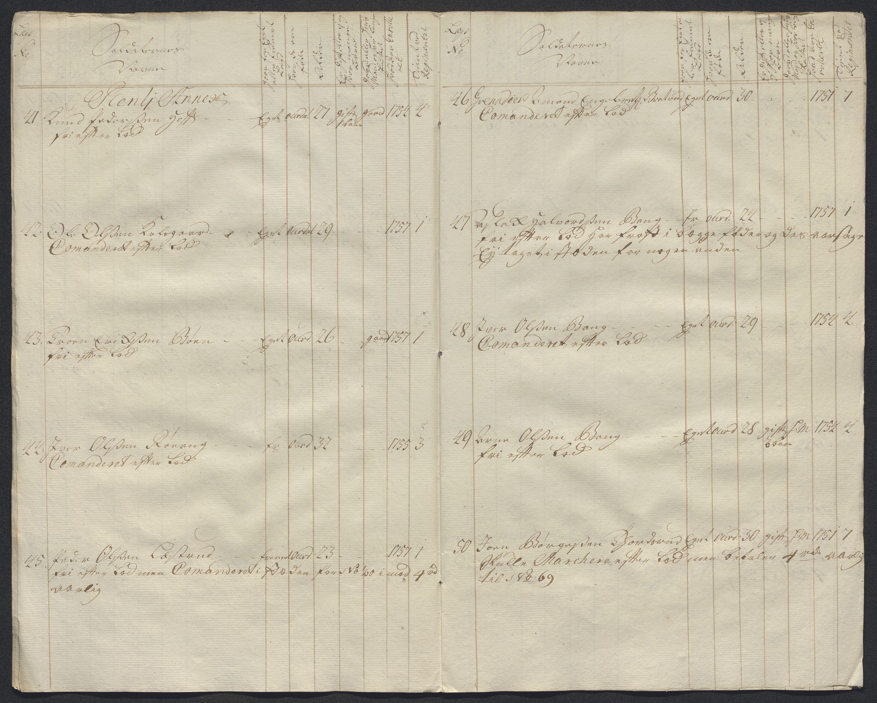 Kommanderende general (KG I) med Det norske krigsdirektorium, AV/RA-EA-5419/E/Ec/L0021: Ruller over nedkommanderte mannskap, 1758-1762, p. 475