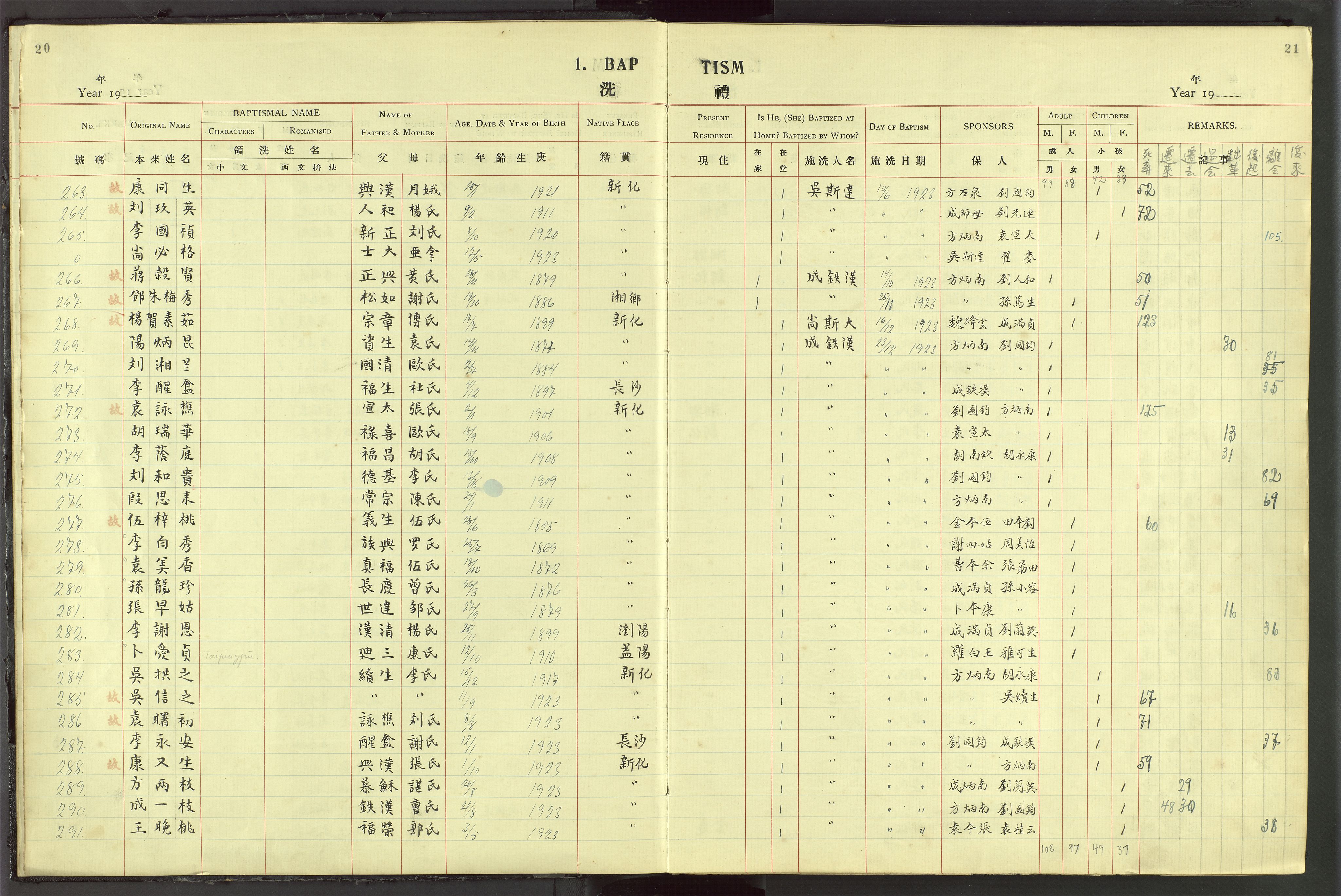 Det Norske Misjonsselskap - utland - Kina (Hunan), VID/MA-A-1065/Dm/L0044: Parish register (official) no. 82, 1906-1948, p. 20-21