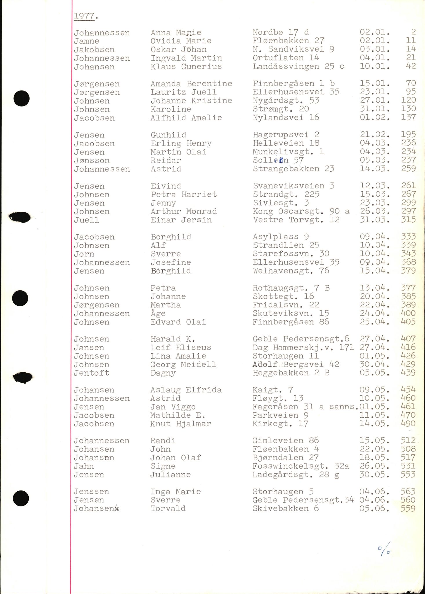 Byfogd og Byskriver i Bergen, SAB/A-3401/06/06Nb/L0017: Register til dødsfalljournaler, 1977, p. 25