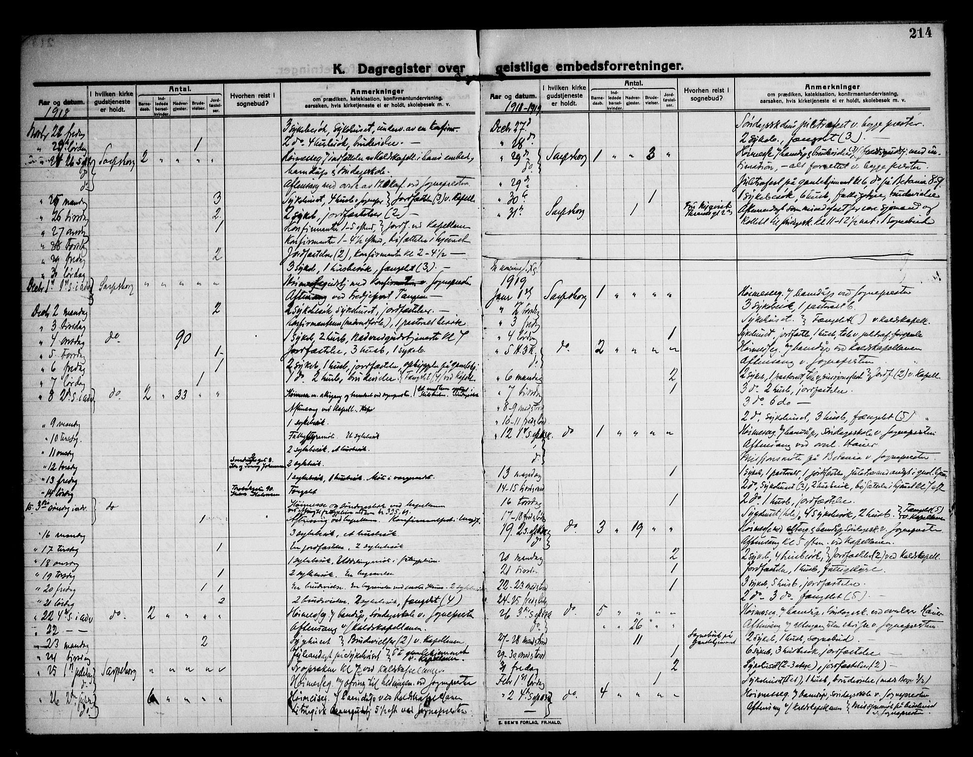 Sarpsborg prestekontor Kirkebøker, AV/SAO-A-2006/F/Fa/L0007: Parish register (official) no. 7, 1910-1918, p. 214