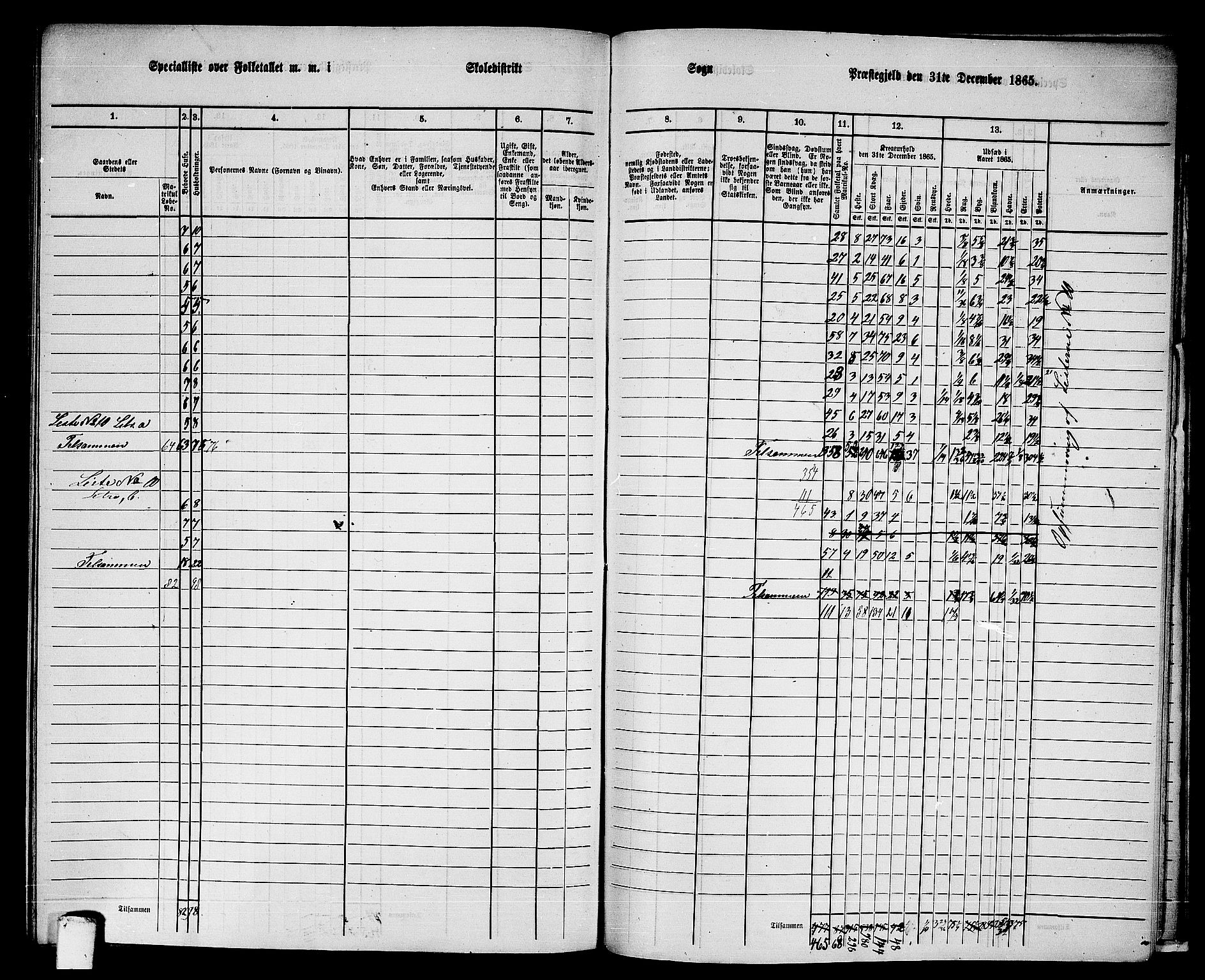 RA, 1865 census for Sparbu, 1865, p. 218