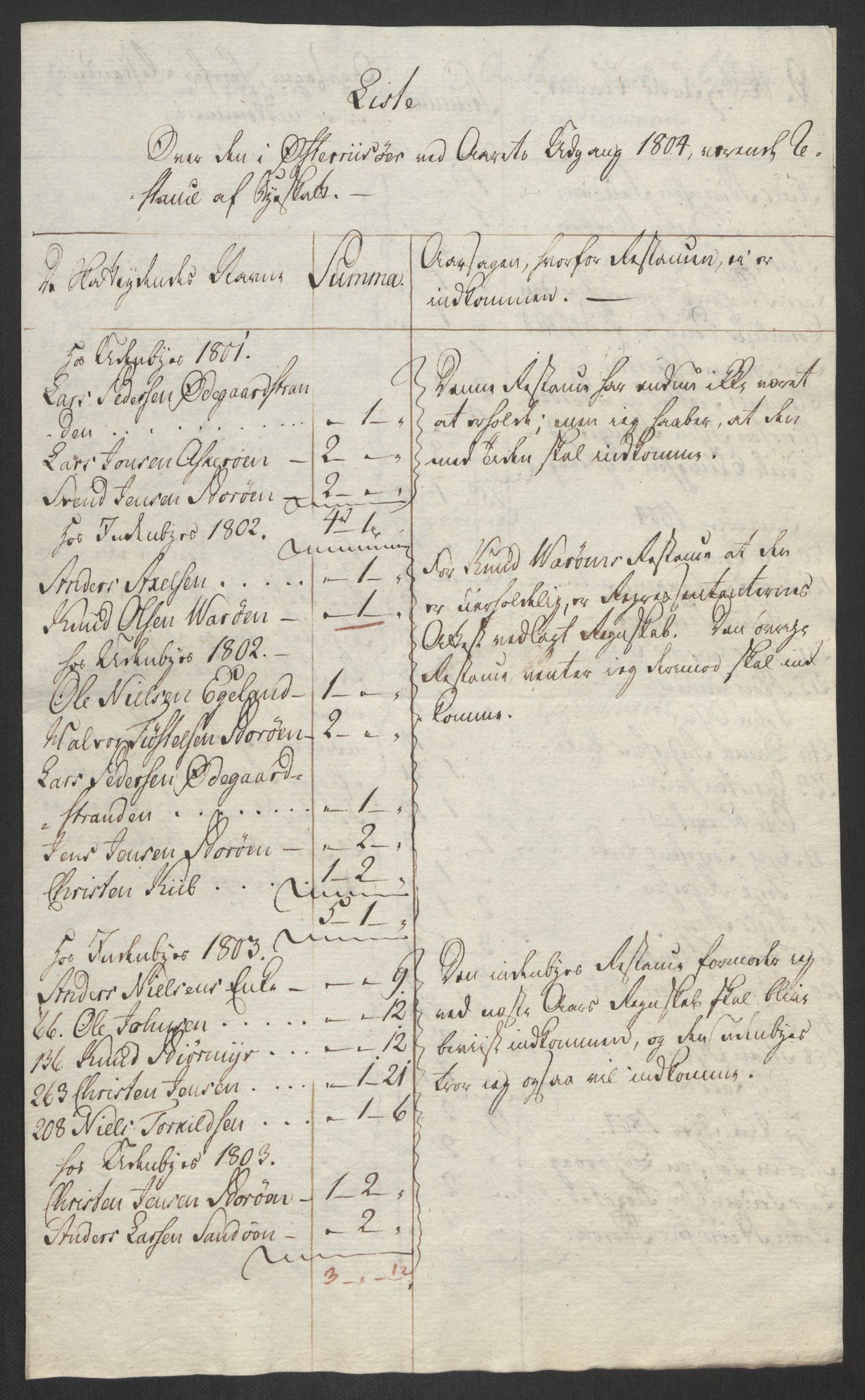 Danske Kanselli 1800-1814, AV/RA-EA-3024/K/Kk/Kka/Kkac/L0236: Kjøpstadregnskap Øster Risør, 1801-1804, p. 995