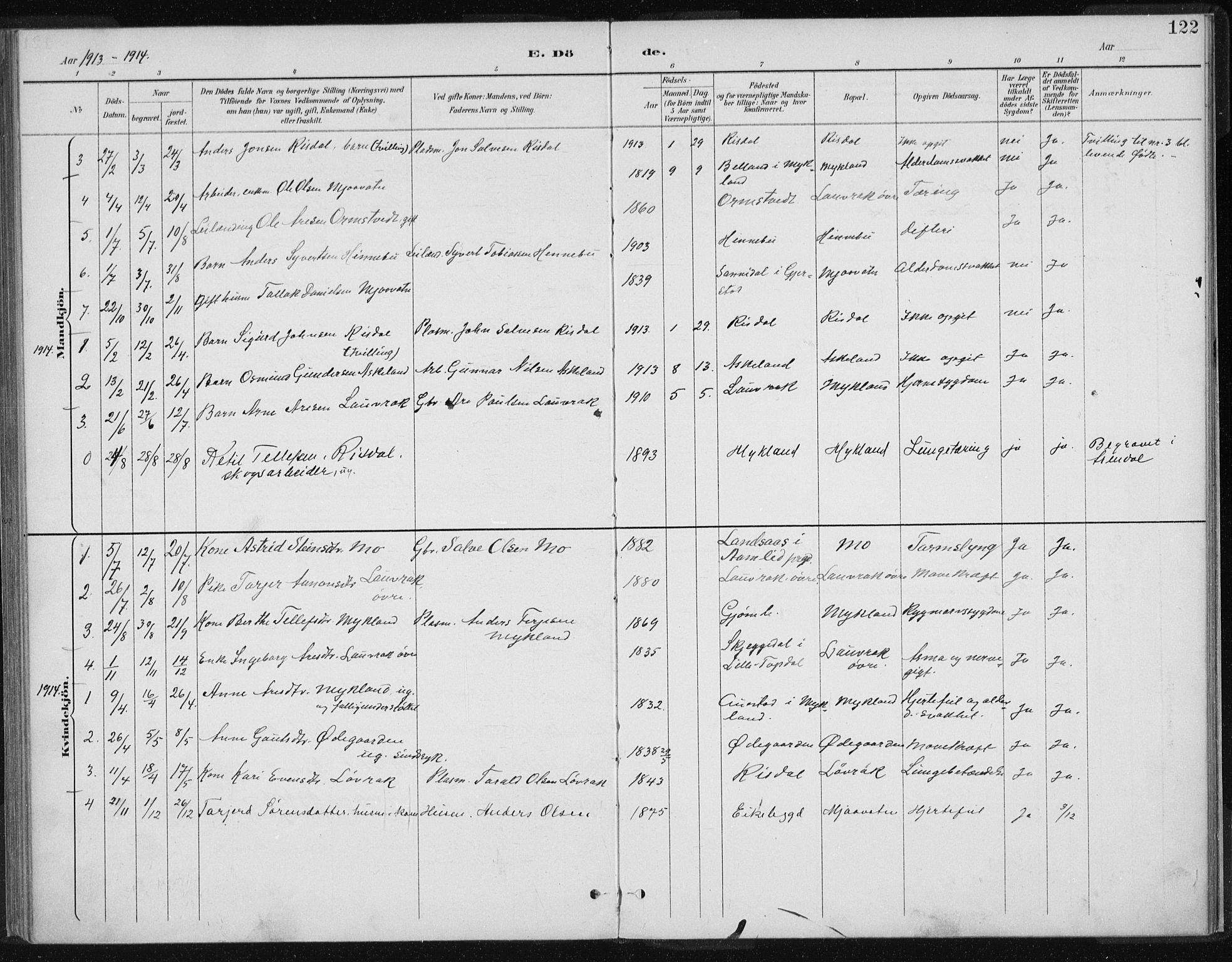Herefoss sokneprestkontor, SAK/1111-0019/F/Fa/Fac/L0002: Parish register (official) no. A 2, 1887-1915, p. 122