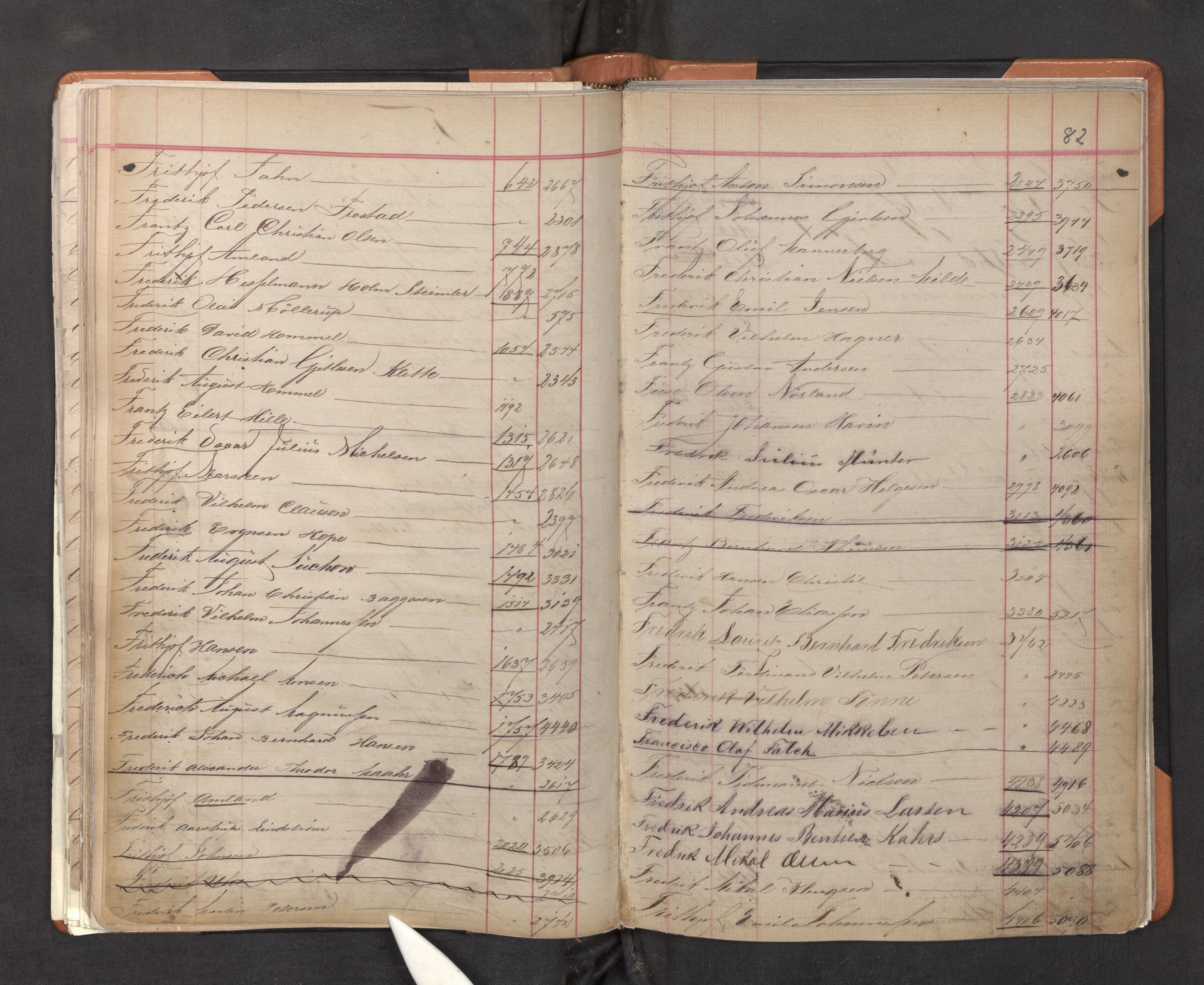 Innrulleringssjefen i Bergen, AV/SAB-A-100050/F/Fa/L0001: Register til annotasjons-hovedrulle for Bergen krets A - K, 1869-1897