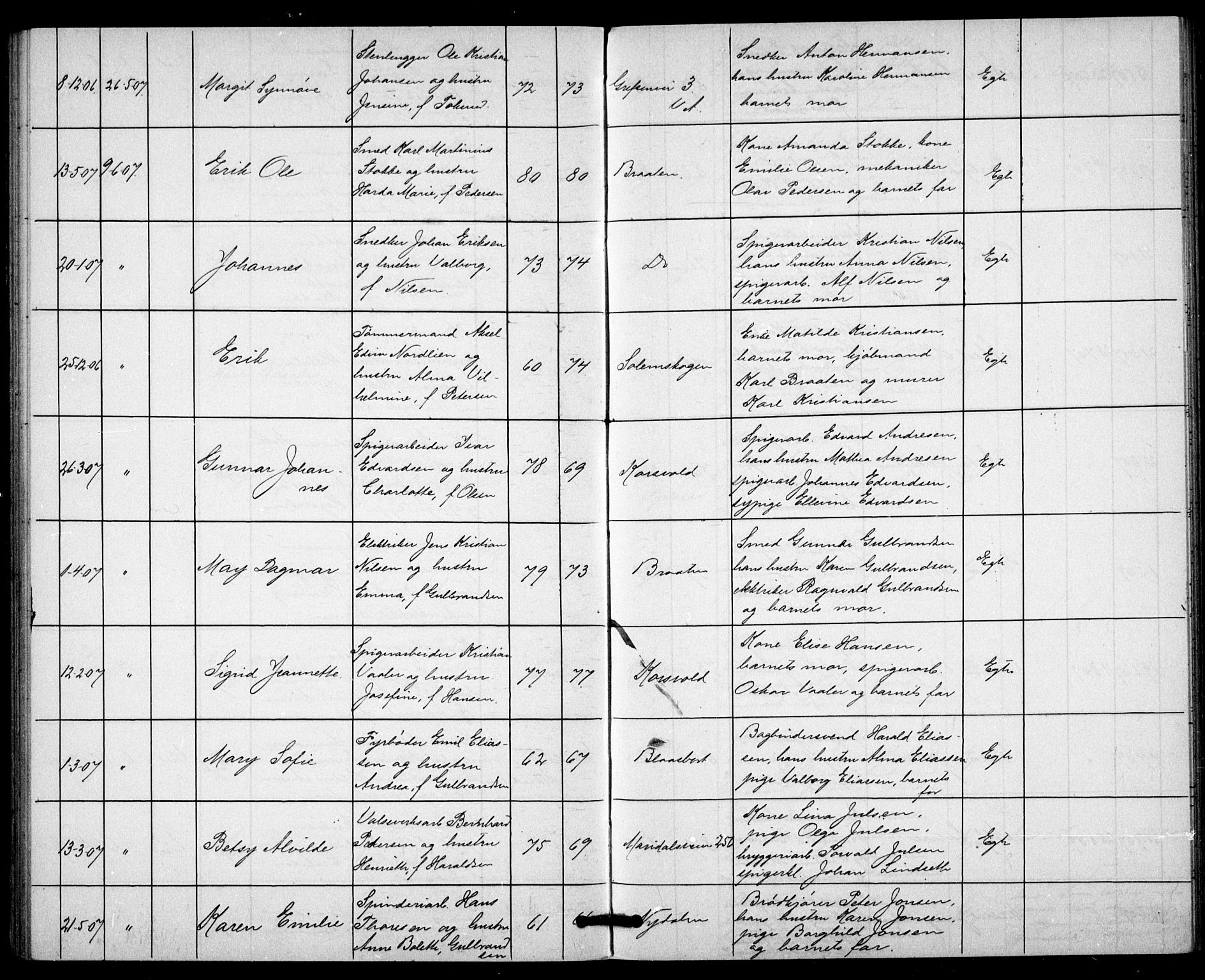 Vestre Aker prestekontor Kirkebøker, AV/SAO-A-10025/G/Gc/L0001: Parish register (copy) no. III 1, 1900-1913