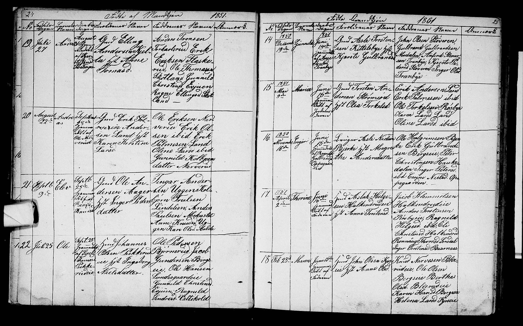 Lunder kirkebøker, AV/SAKO-A-629/G/Ga/L0002: Parish register (copy) no. I 2, 1849-1868, p. 24-25