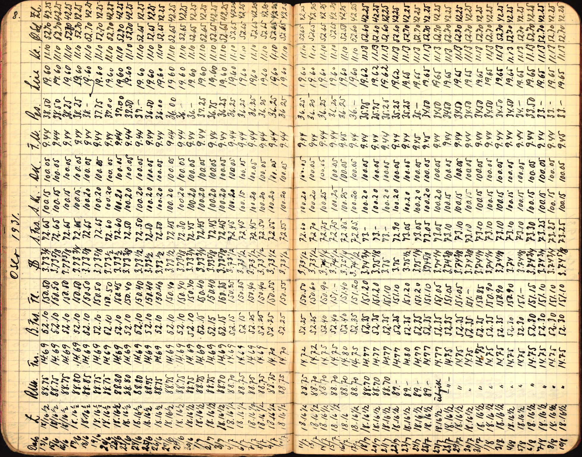 Norges Bank, Statistisk avdeling, AV/RA-S-4063/D/L0171: Sakarkiv, 1925-1953, p. 159