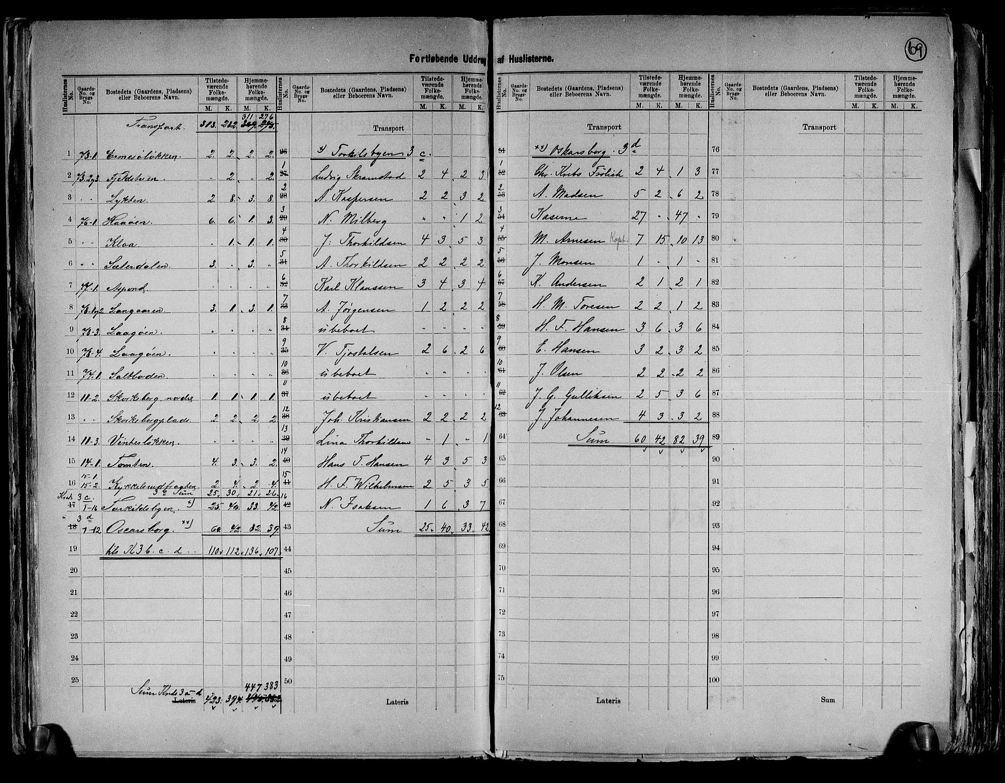 RA, 1891 census for 0215 Frogn, 1891, p. 13