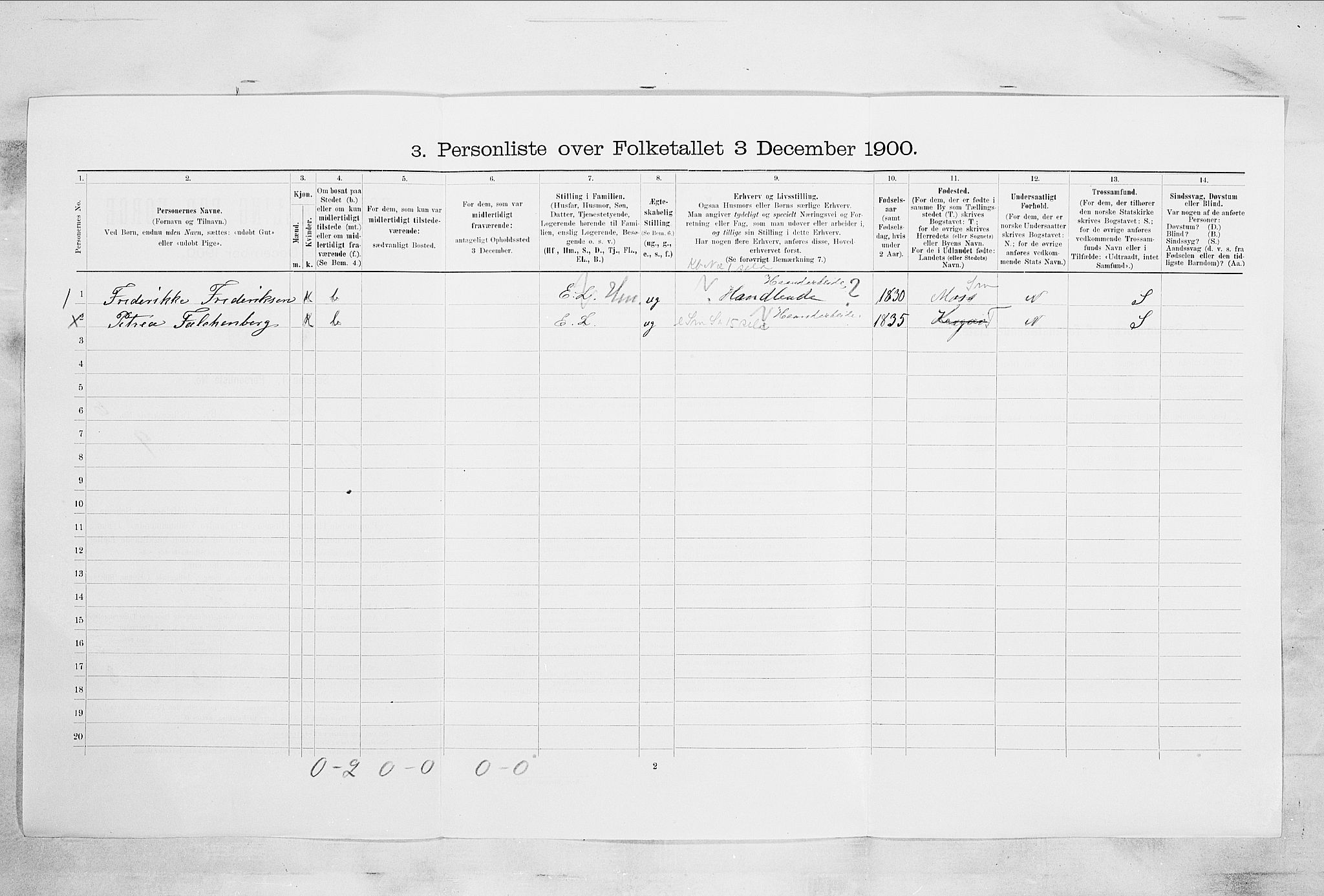 SAKO, 1900 census for Kragerø, 1900, p. 842