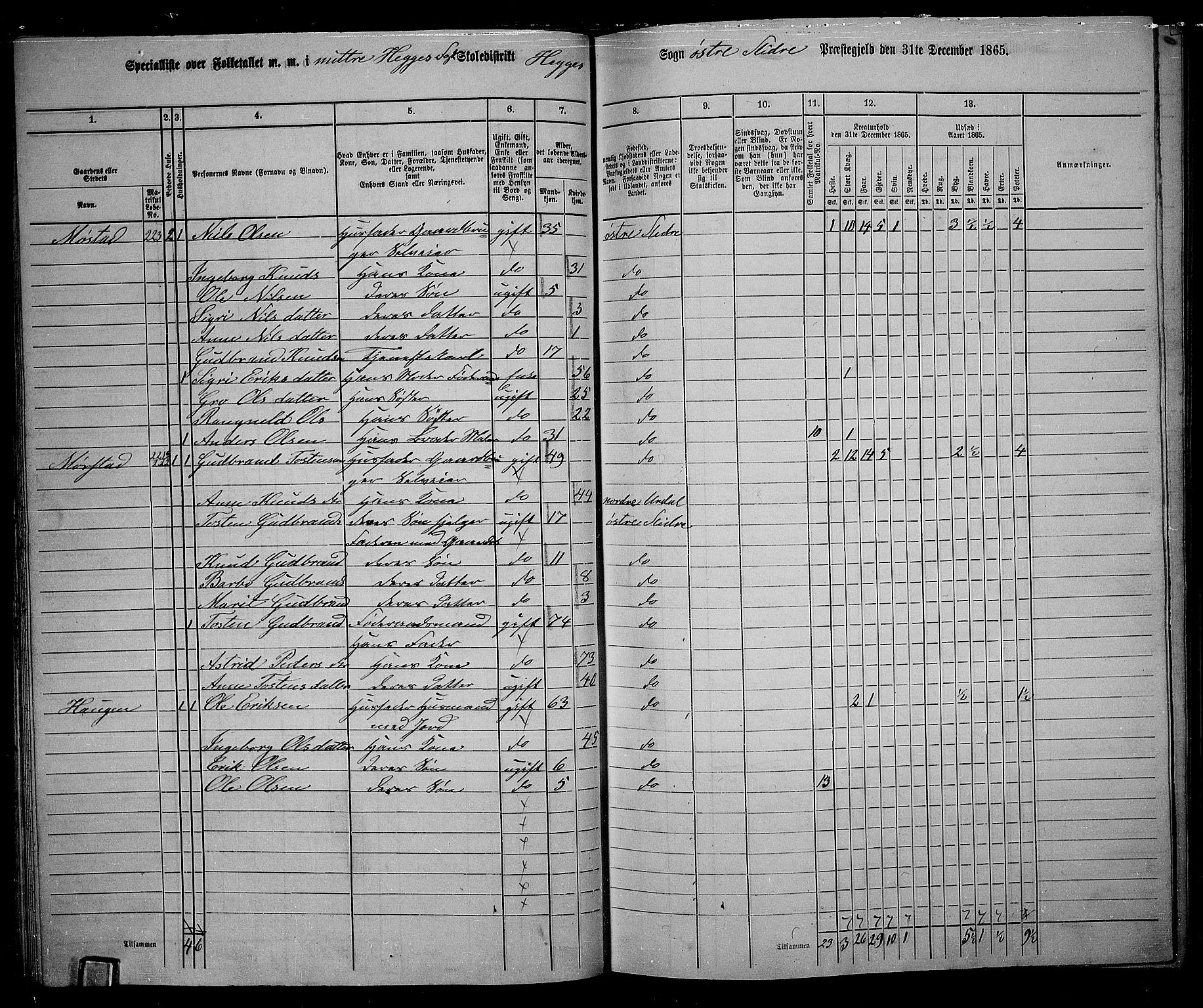 RA, 1865 census for Øystre Slidre, 1865, p. 32