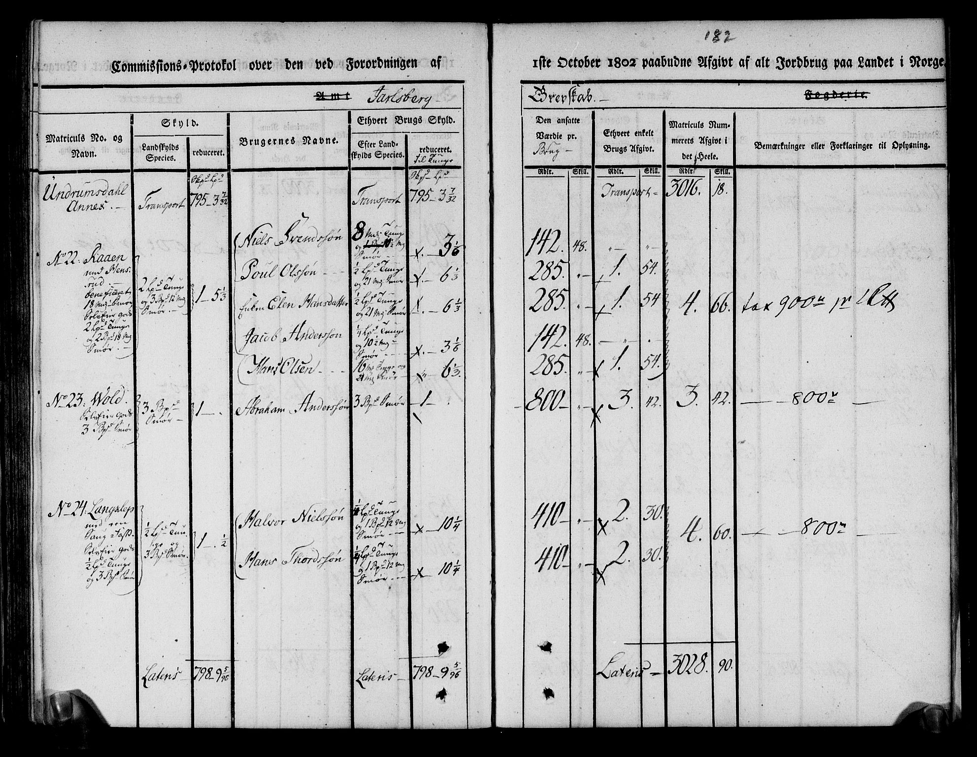 Rentekammeret inntil 1814, Realistisk ordnet avdeling, RA/EA-4070/N/Ne/Nea/L0174: Jarlsberg grevskap. Kommisjonsprotokoll for grevskapets nordre distrikt - Lardal, Hof, Sande, Skoger, Botne og Våle prestegjeld, 1803, p. 194