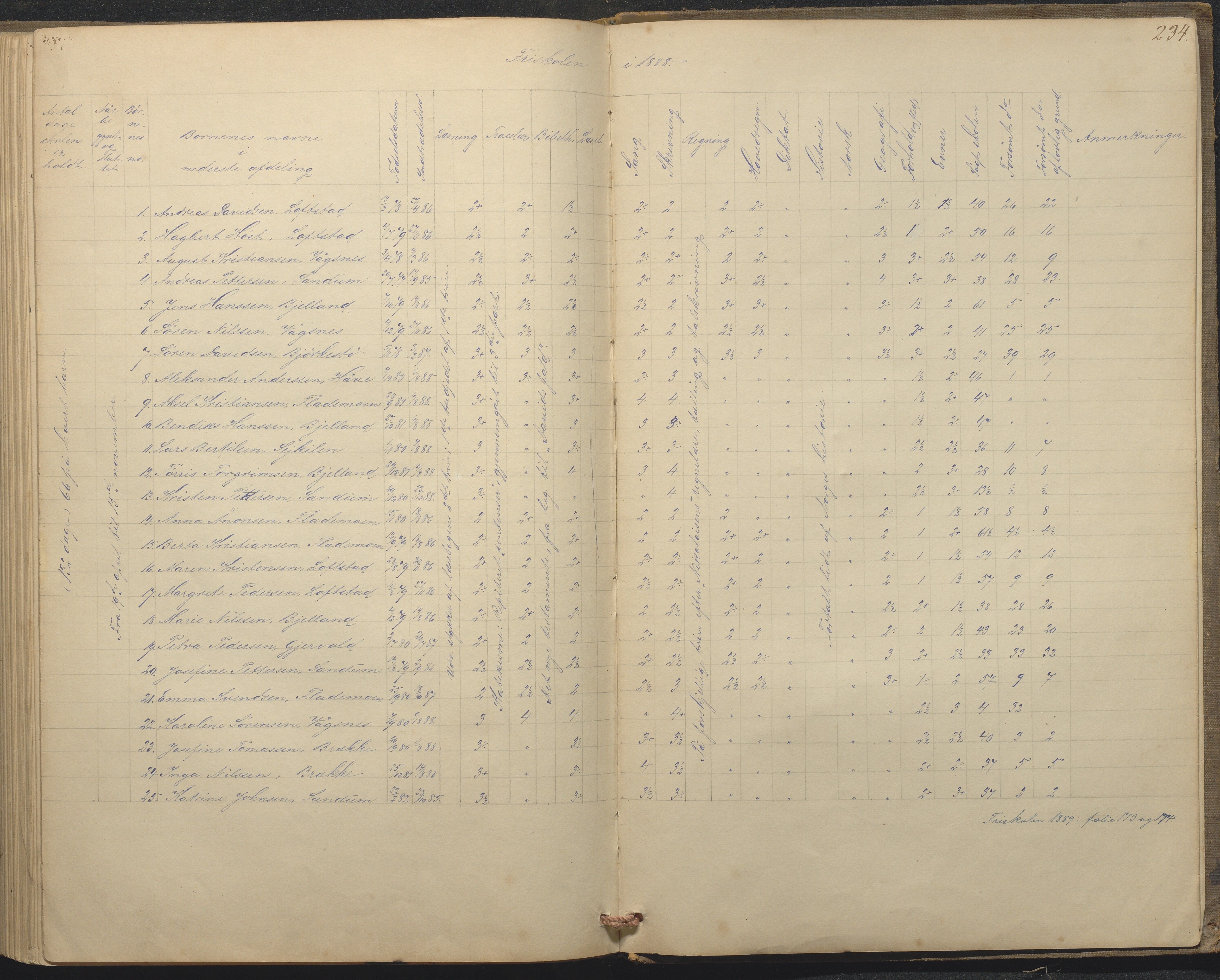 Tromøy kommune frem til 1971, AAKS/KA0921-PK/04/L0015: Flademoen - Karakterprotokoll, 1851-1890, p. 233