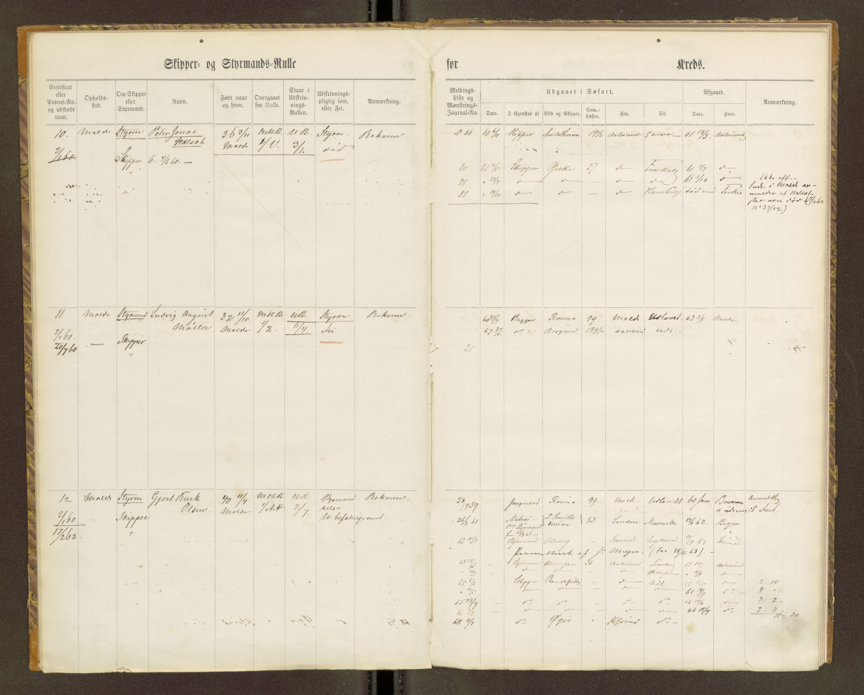 Sjøinnrulleringen - Trondhjemske distrikt, AV/SAT-A-5121/01/L0100/0001: -- / Skipper og styrmannsruller for Ålesund, Molde, Levanger og Namsos kretser, 1860-1868