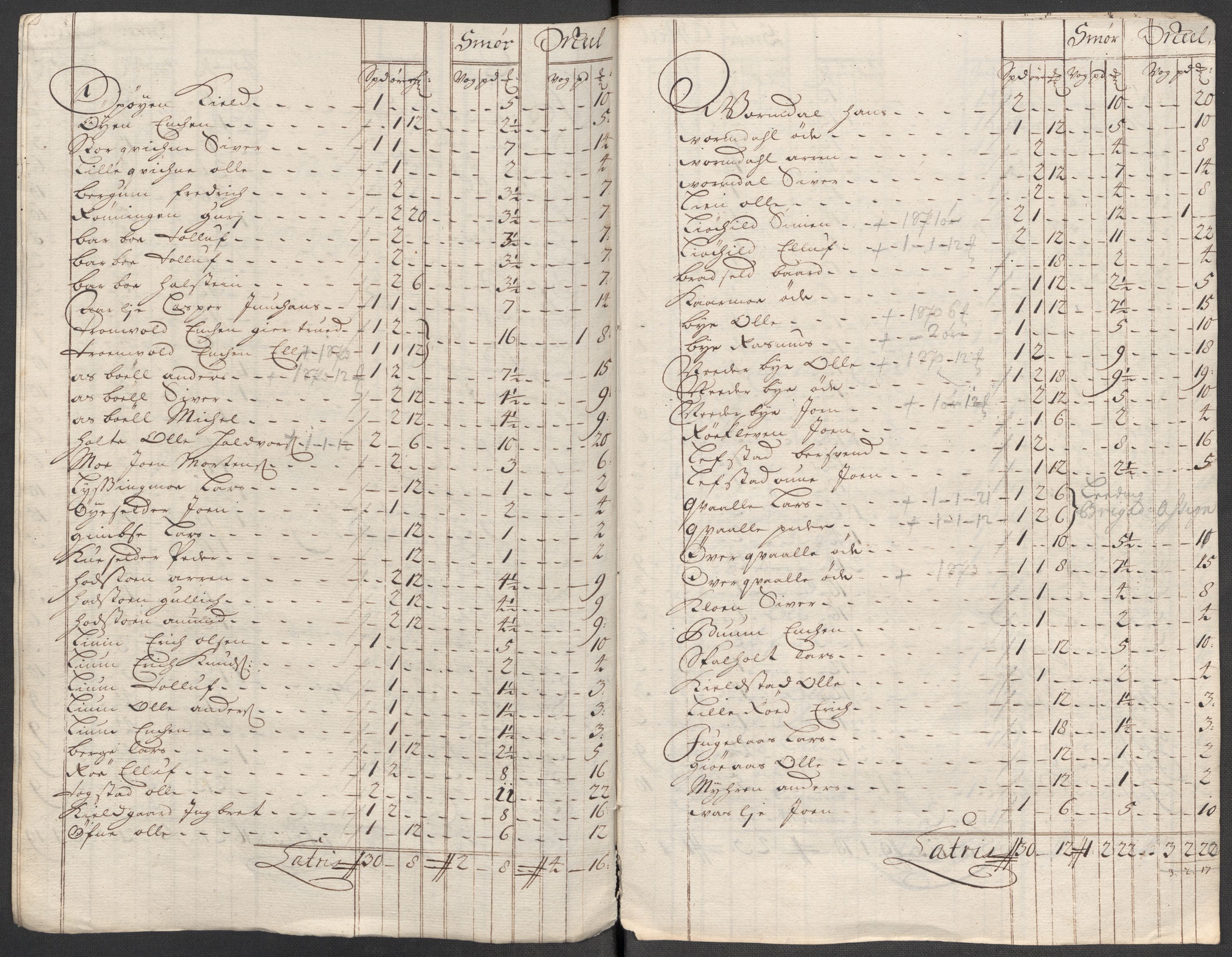 Rentekammeret inntil 1814, Reviderte regnskaper, Fogderegnskap, AV/RA-EA-4092/R60/L3963: Fogderegnskap Orkdal og Gauldal, 1712, p. 176