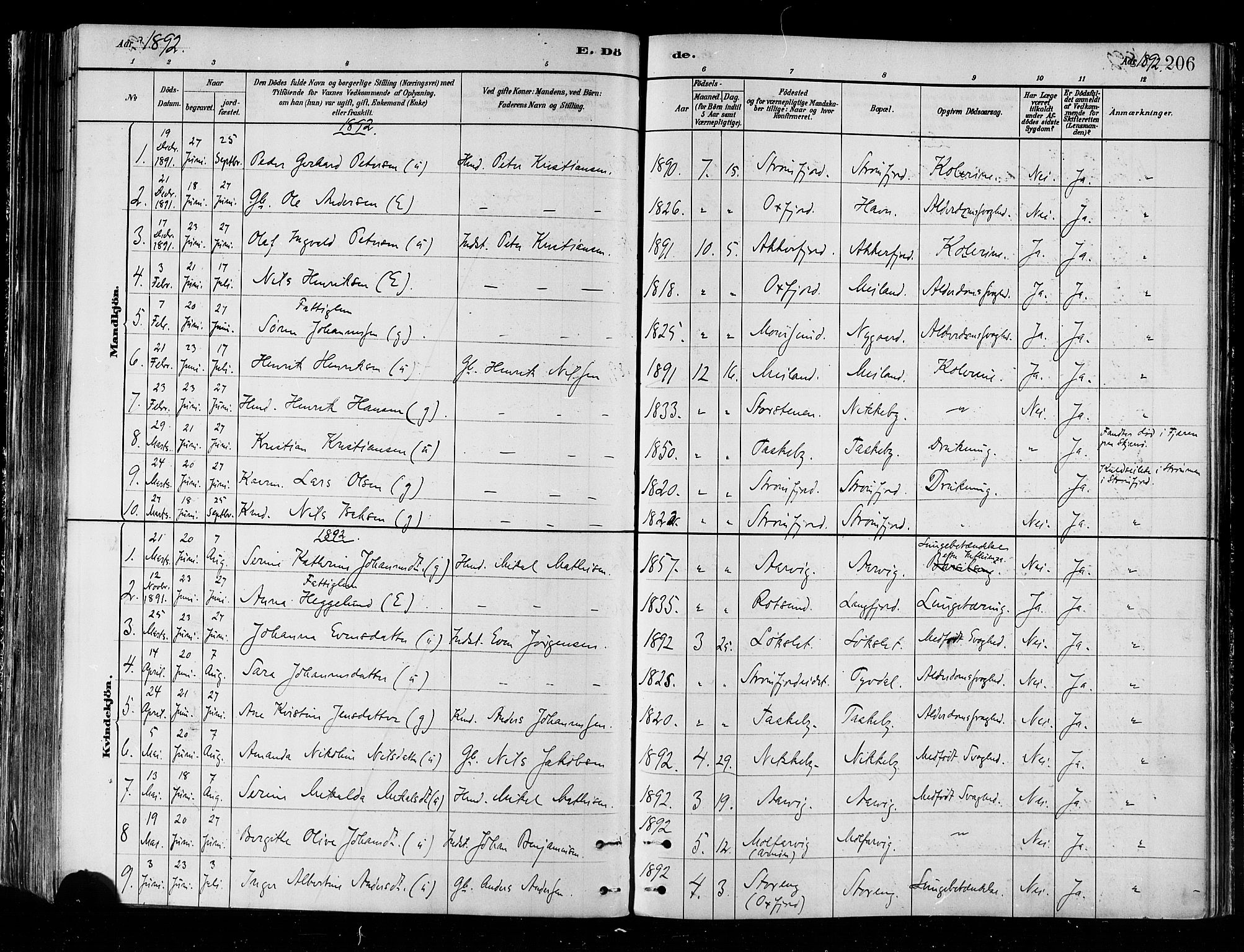 Skjervøy sokneprestkontor, AV/SATØ-S-1300/H/Ha/Haa/L0010kirke: Parish register (official) no. 10, 1887-1898, p. 206