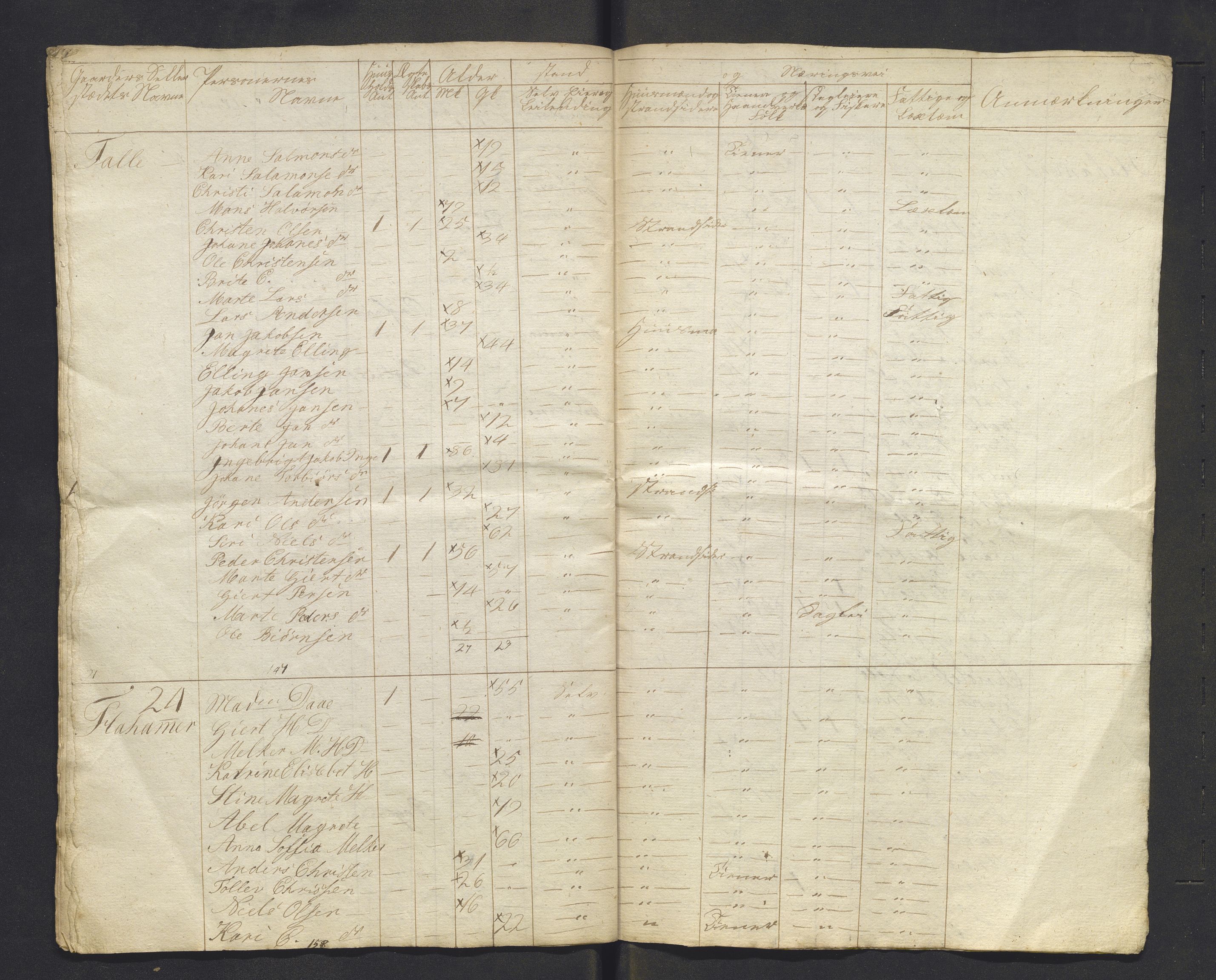 , 1825 Census for Luster parish, 1825, p. 89