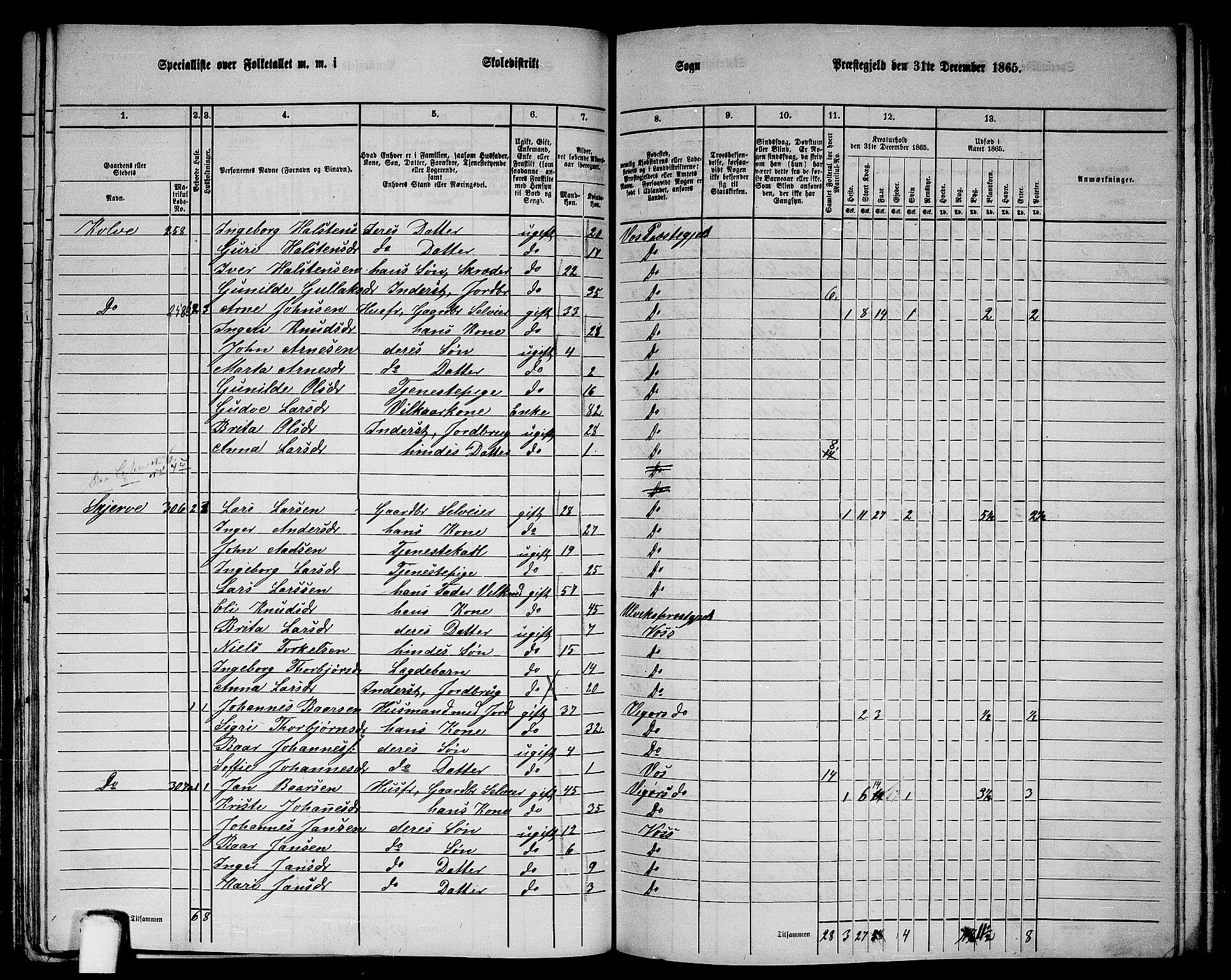 RA, 1865 census for Voss, 1865, p. 130