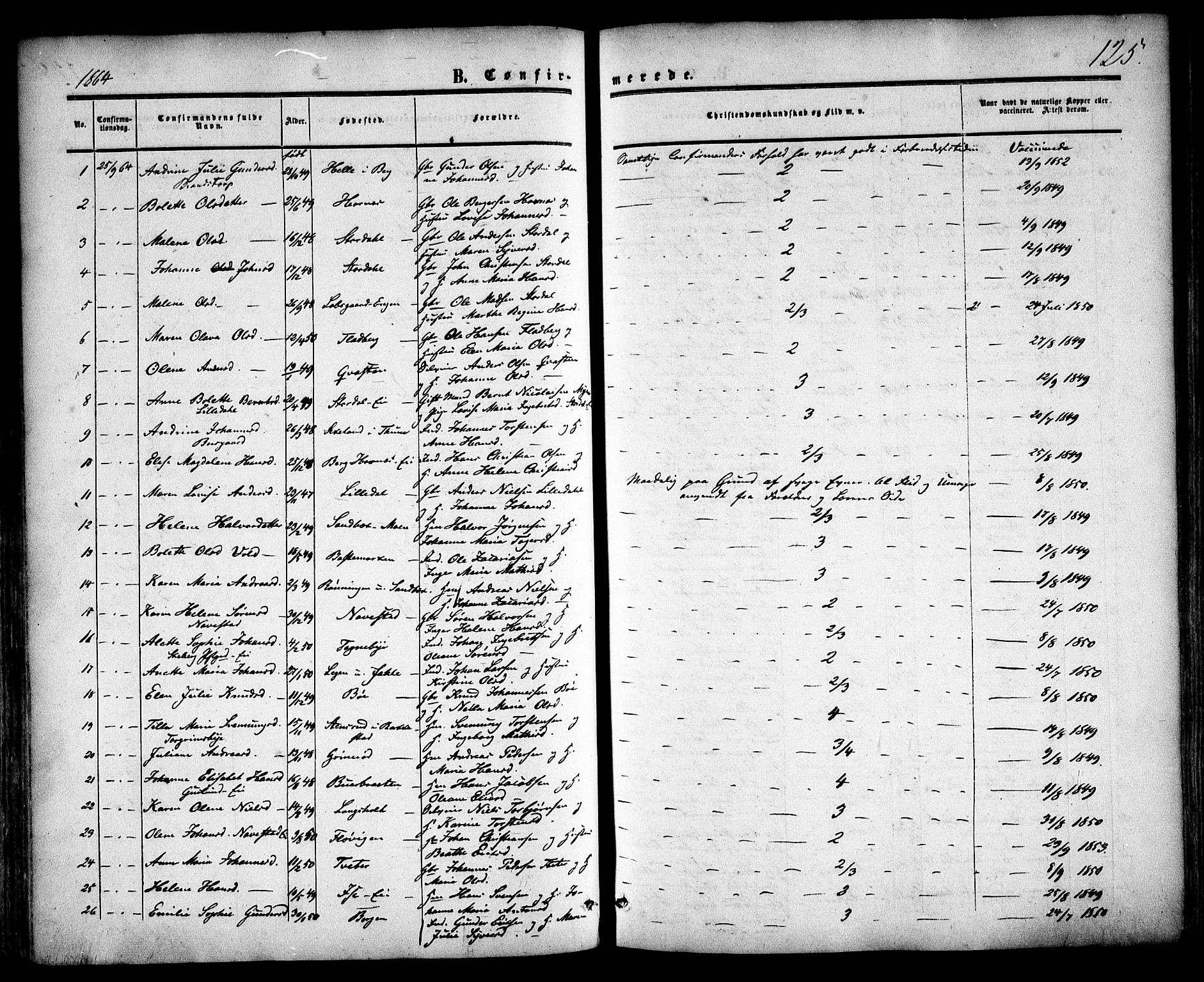 Skjeberg prestekontor Kirkebøker, SAO/A-10923/F/Fa/L0007: Parish register (official) no. I 7, 1859-1868, p. 125