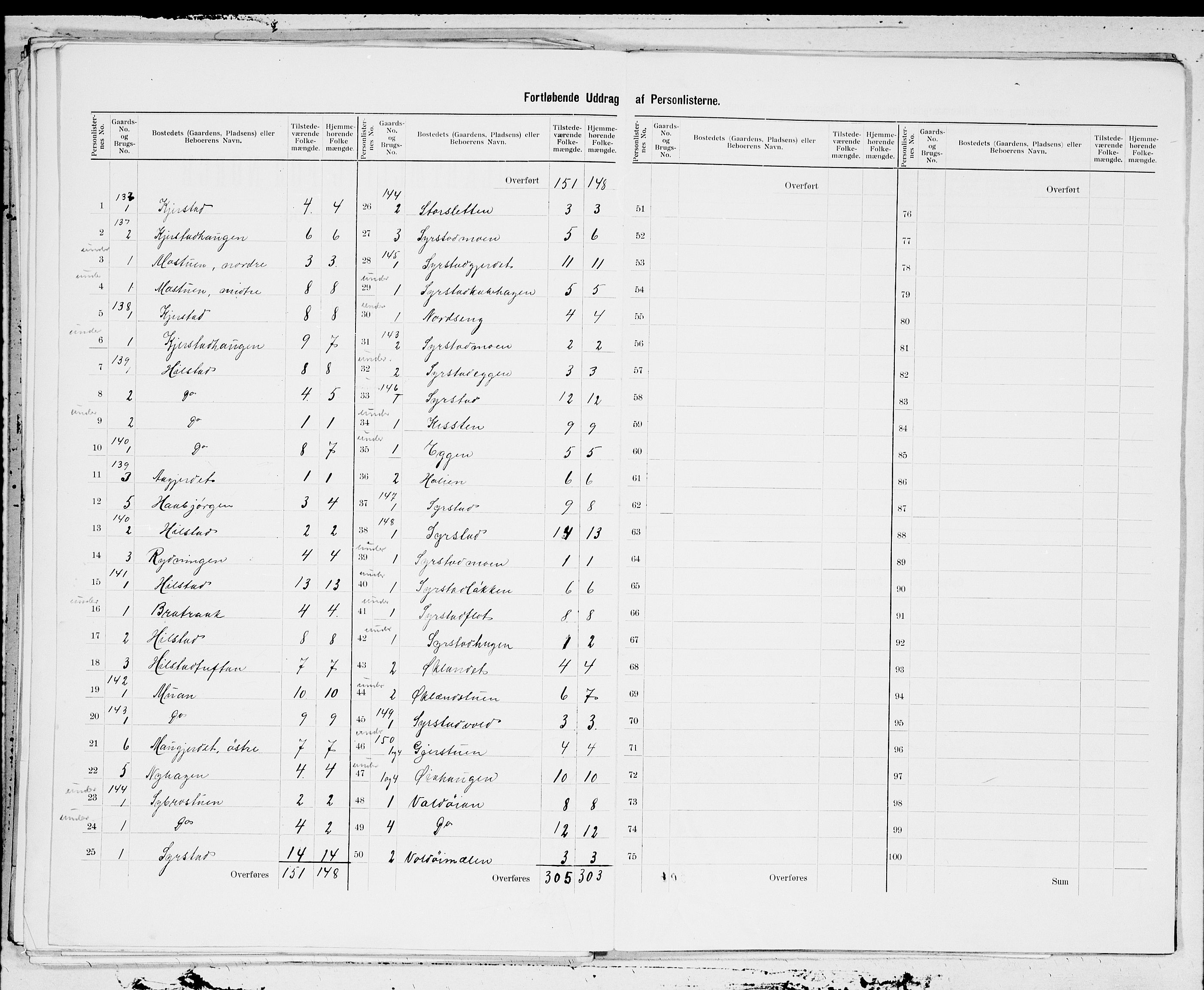 SAT, 1900 census for Meldal, 1900, p. 11