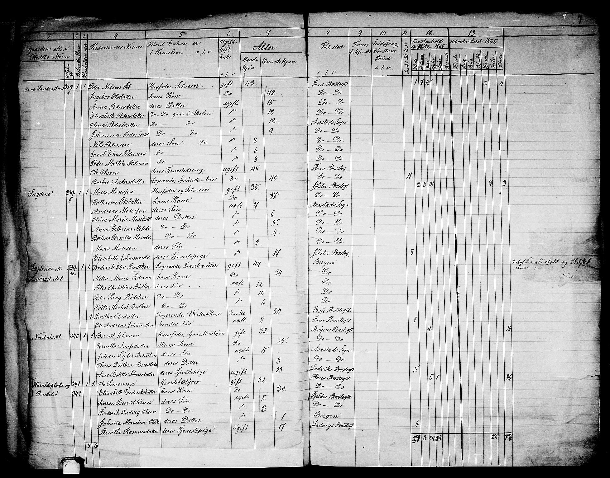 RA, 1865 census for St. Jørgens Hospital/Årstad, 1865, p. 19